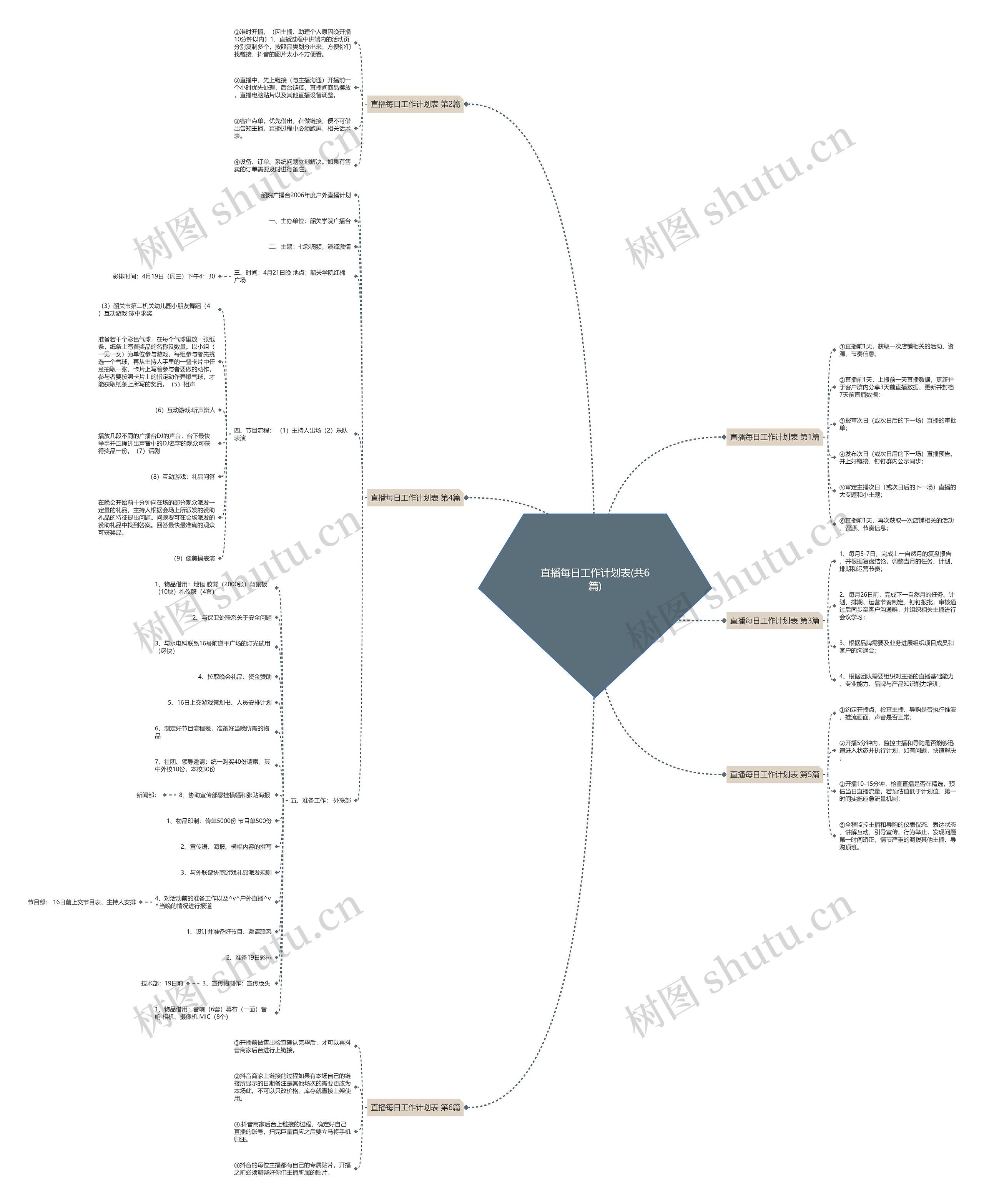 直播每日工作计划表(共6篇)思维导图
