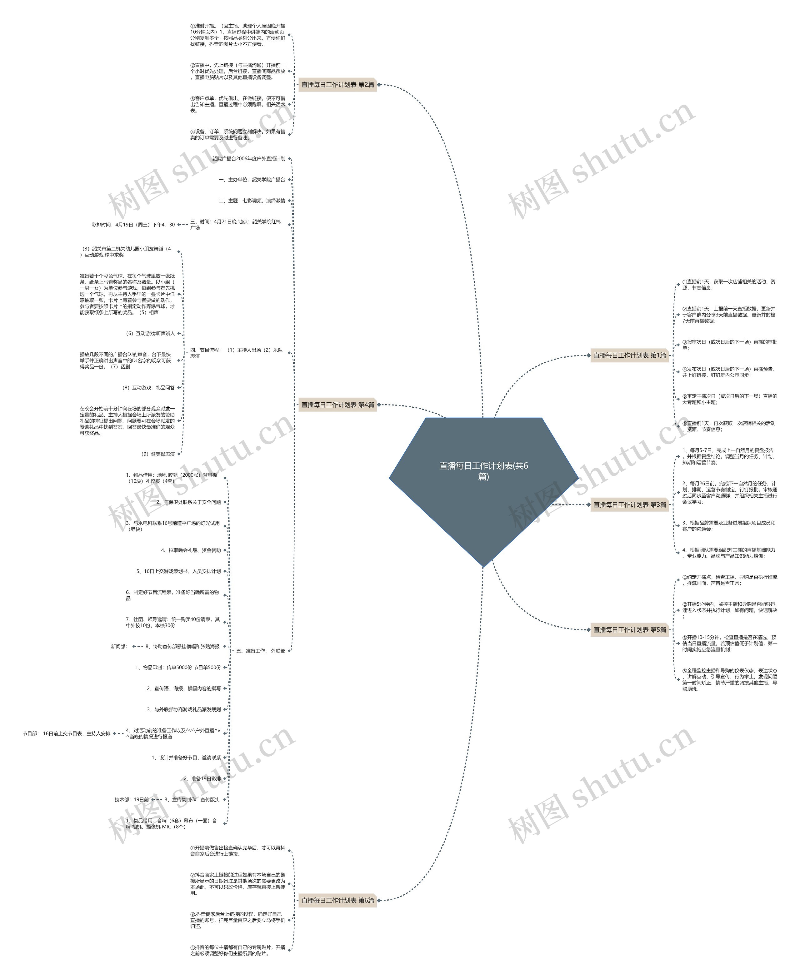 直播每日工作计划表(共6篇) 直播每日工作计划表(共6篇)