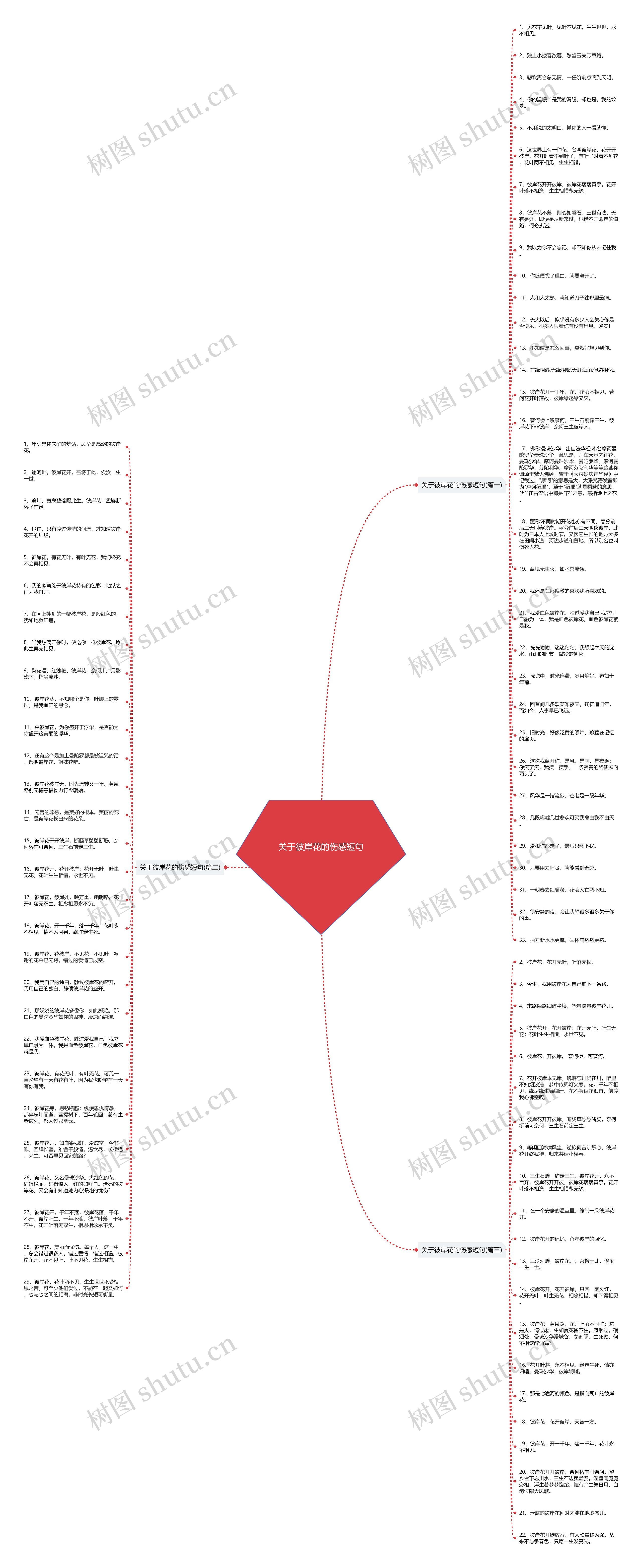 关于彼岸花的伤感短句思维导图
