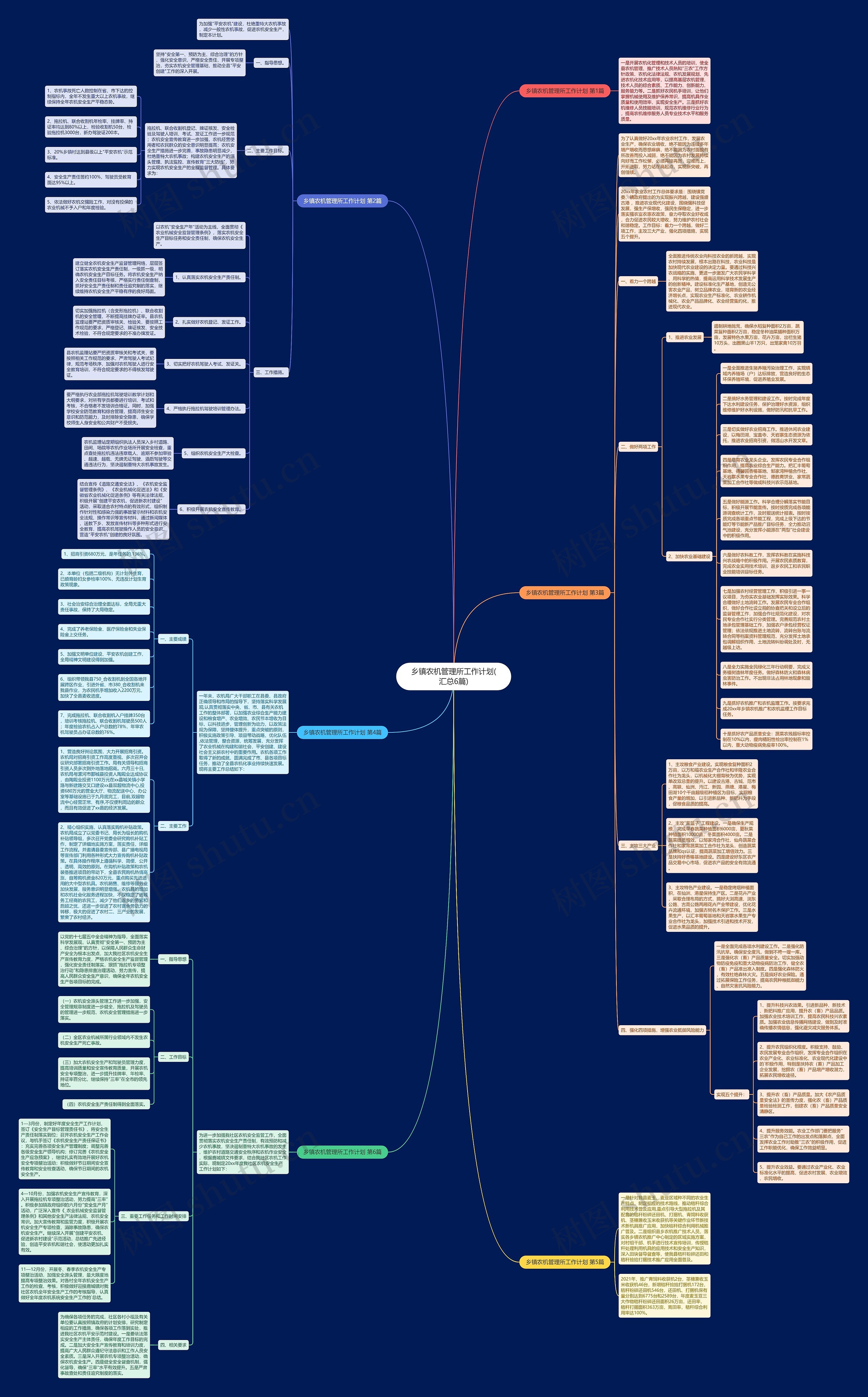 乡镇农机管理所工作计划(汇总6篇)思维导图