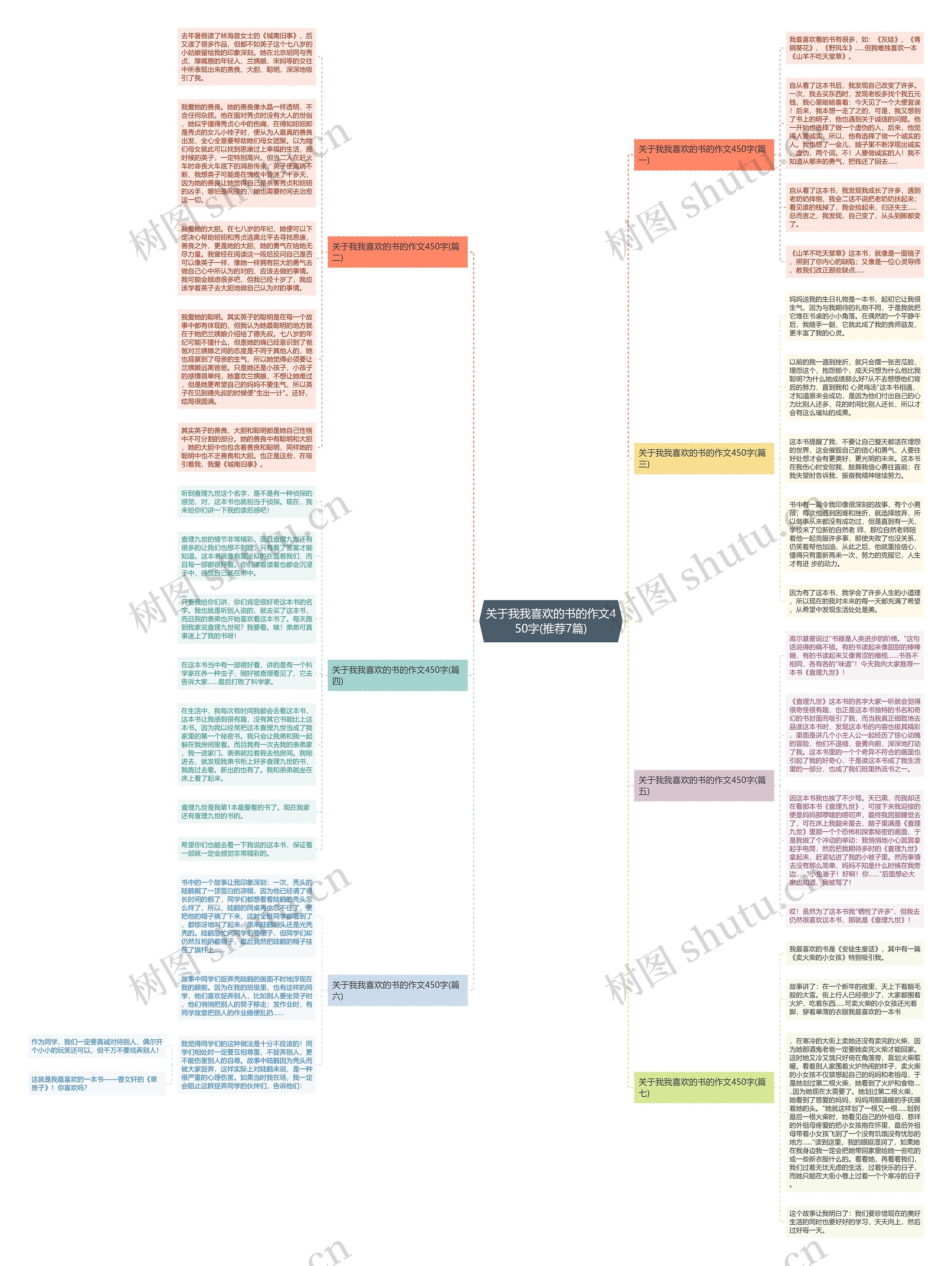 关于我我喜欢的书的作文450字(推荐7篇)思维导图