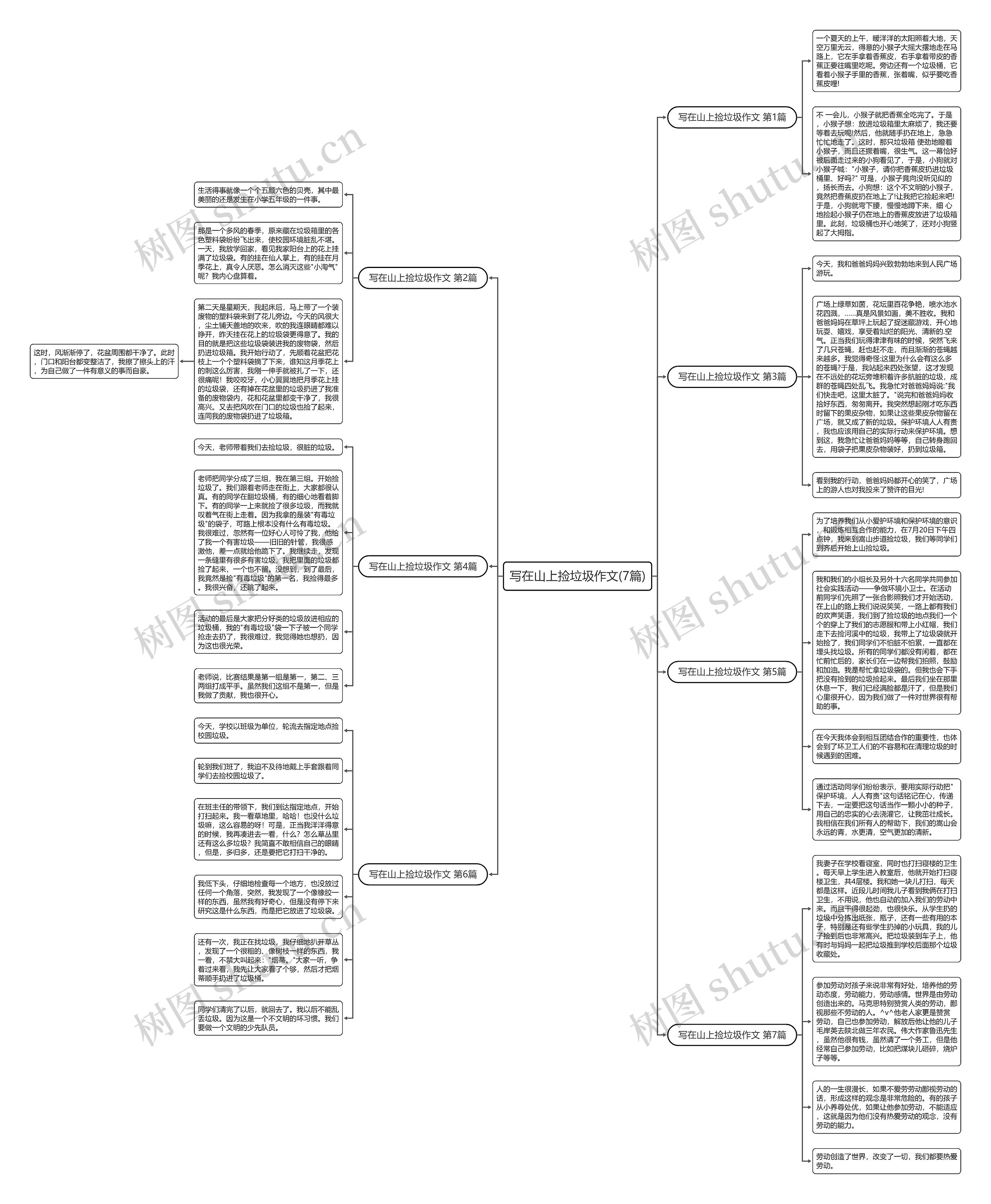 写在山上捡垃圾作文(7篇)思维导图