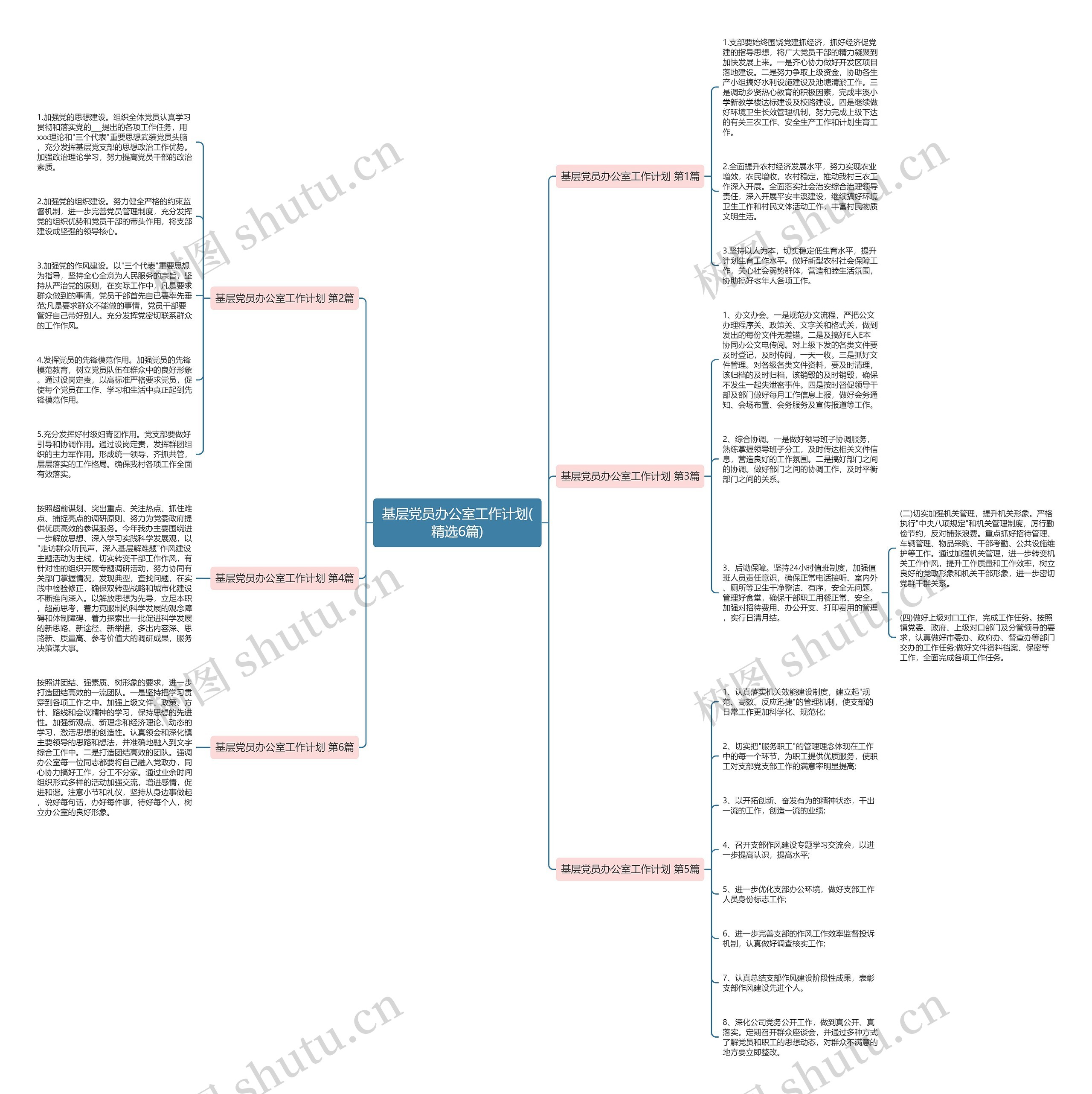 基层党员办公室工作计划(精选6篇) 基层党员办公室工作计划(精选6篇)