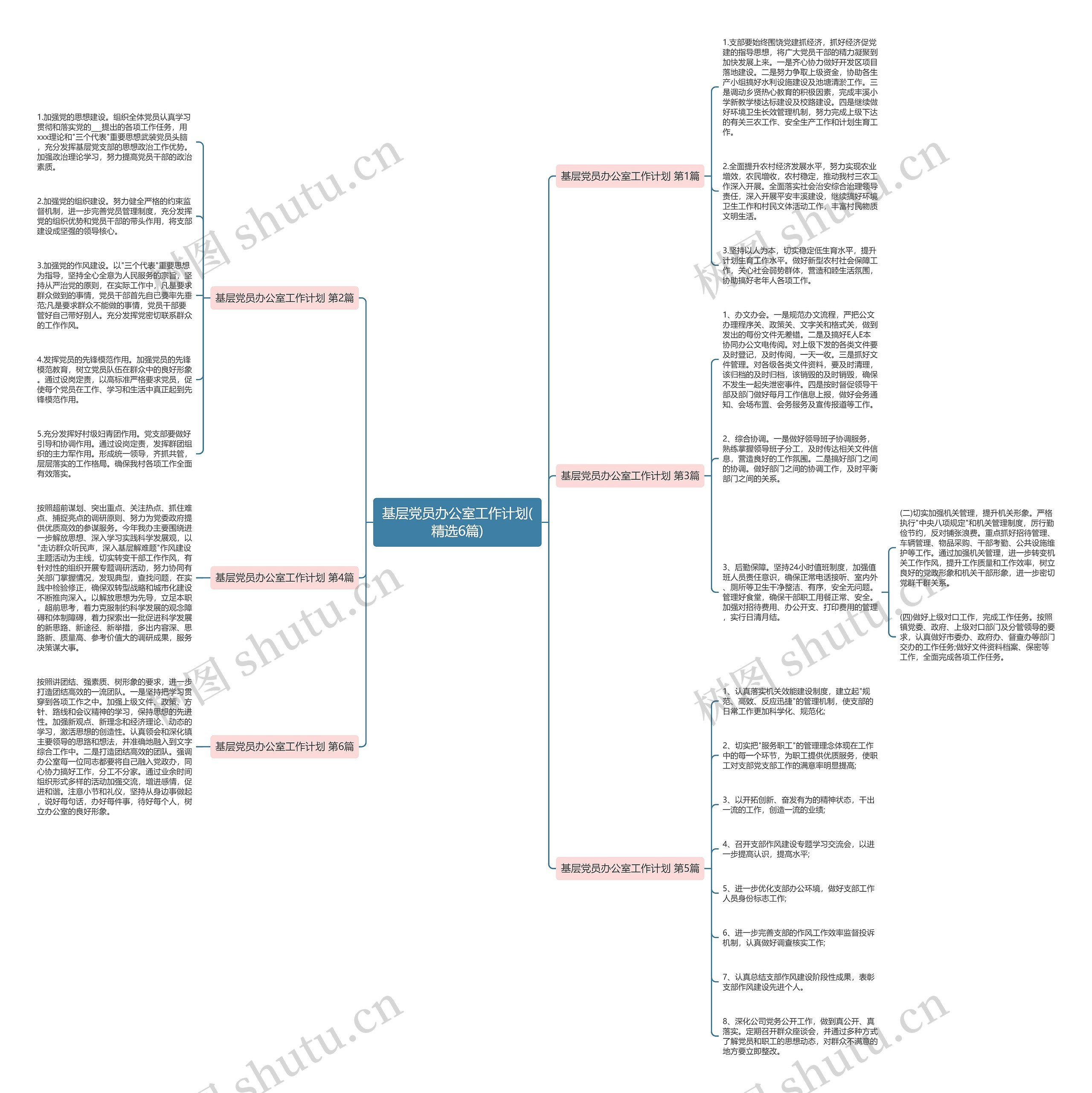 基层党员办公室工作计划(精选6篇)思维导图
