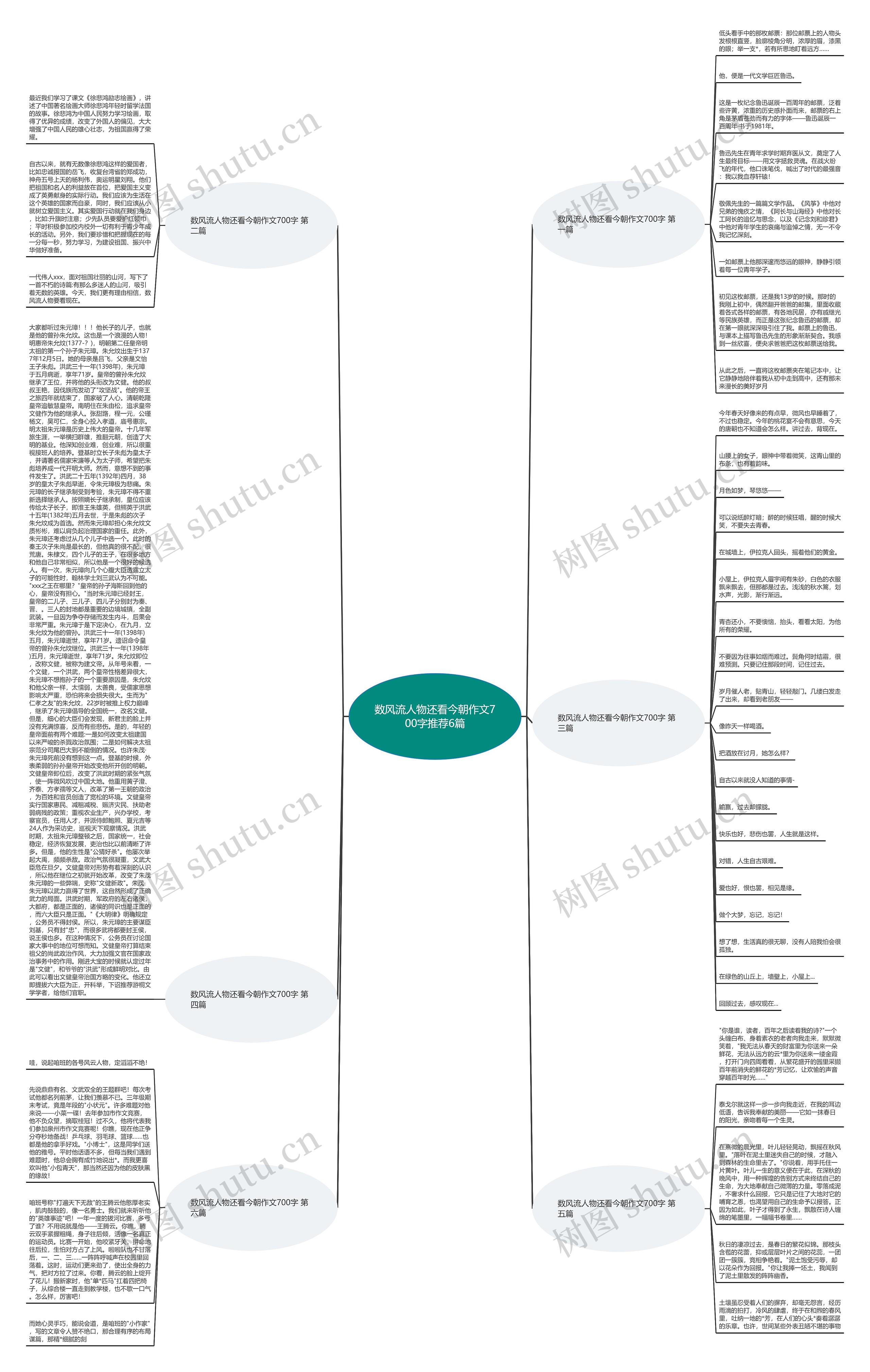 数风流人物还看今朝作文700字推荐6篇 数风流人物还看今朝作文700字推荐6篇