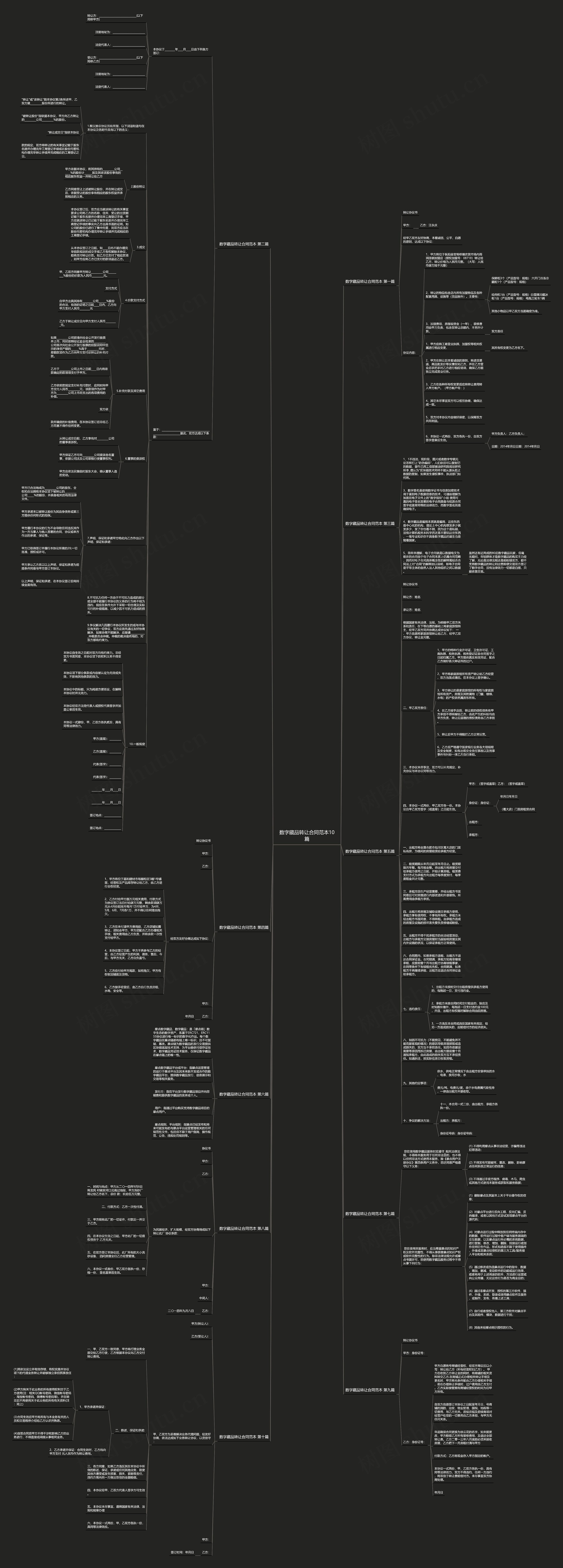 数字藏品转让合同范本10篇思维导图
