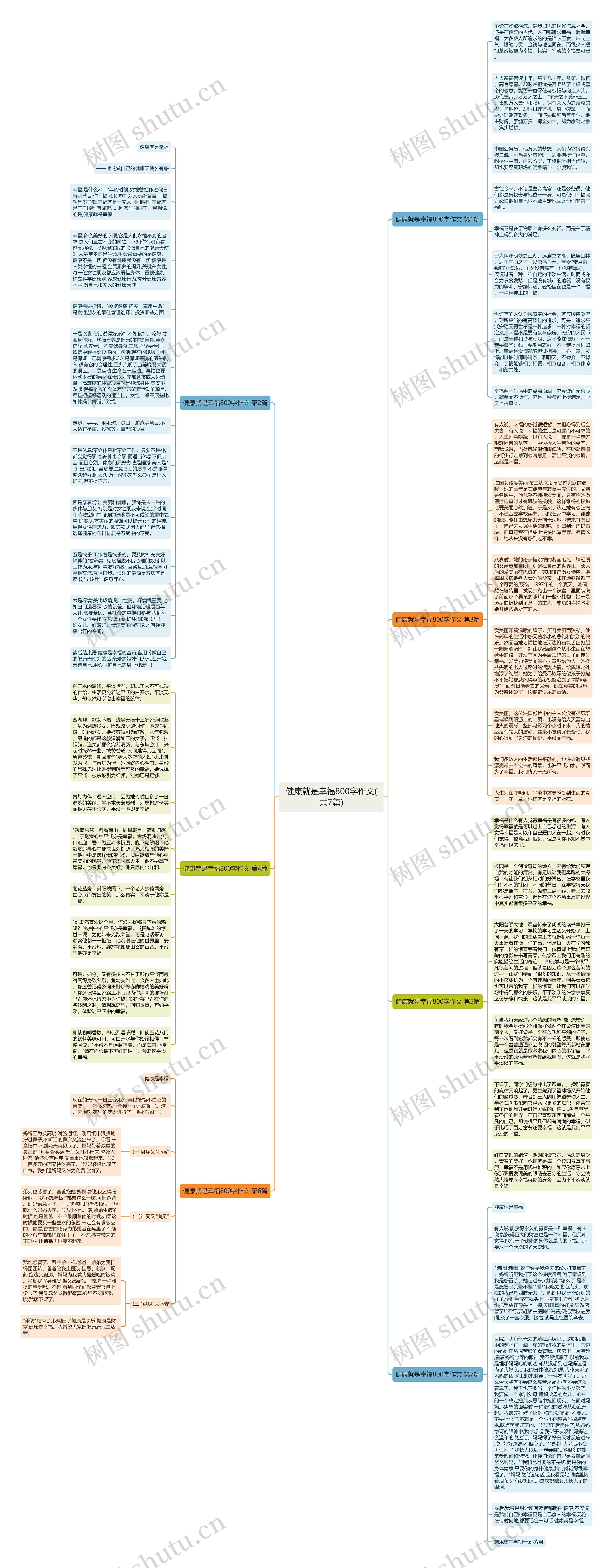 健康就是幸福800字作文(共7篇)思维导图