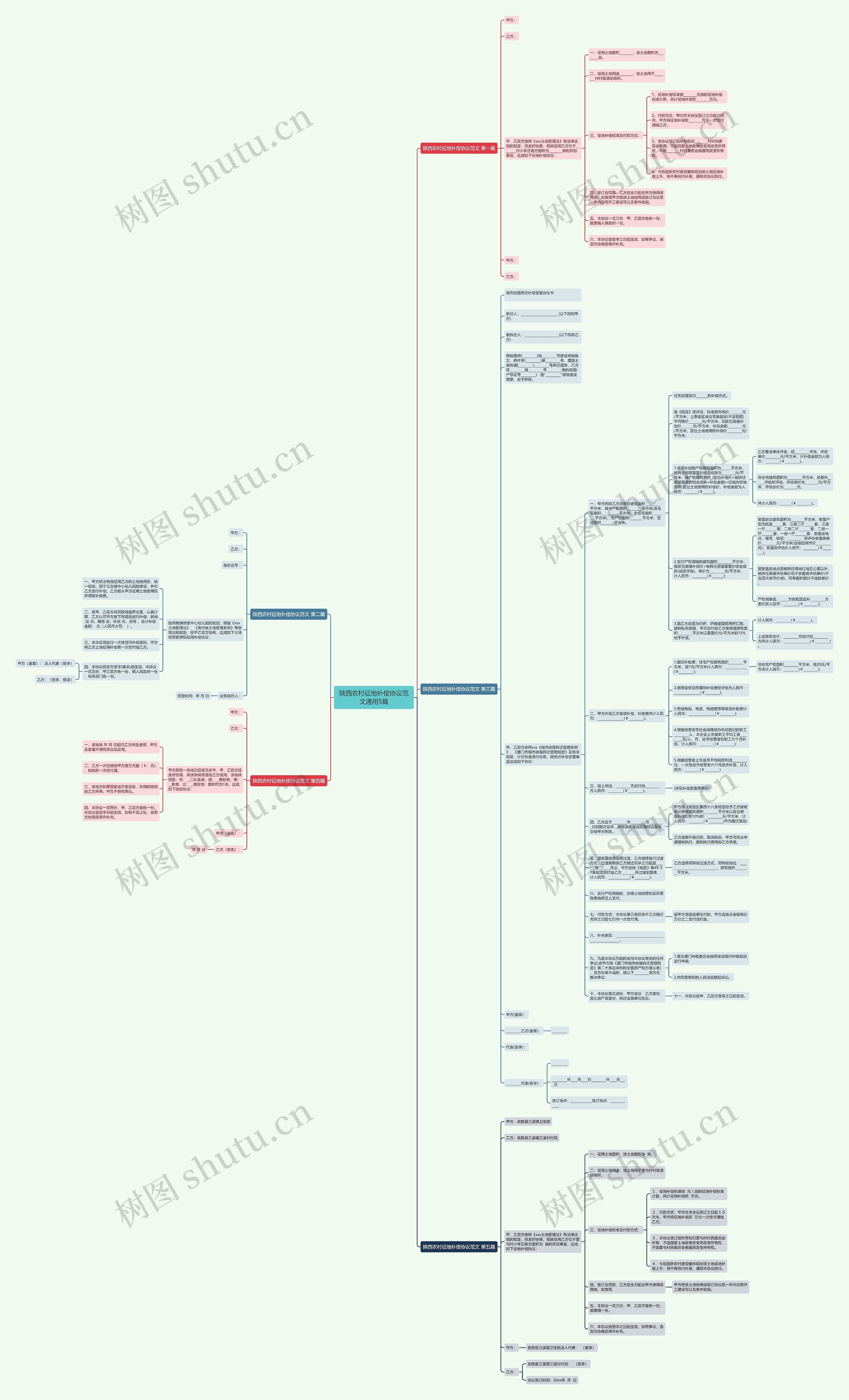 陕西农村征地补偿协议范文通用5篇
