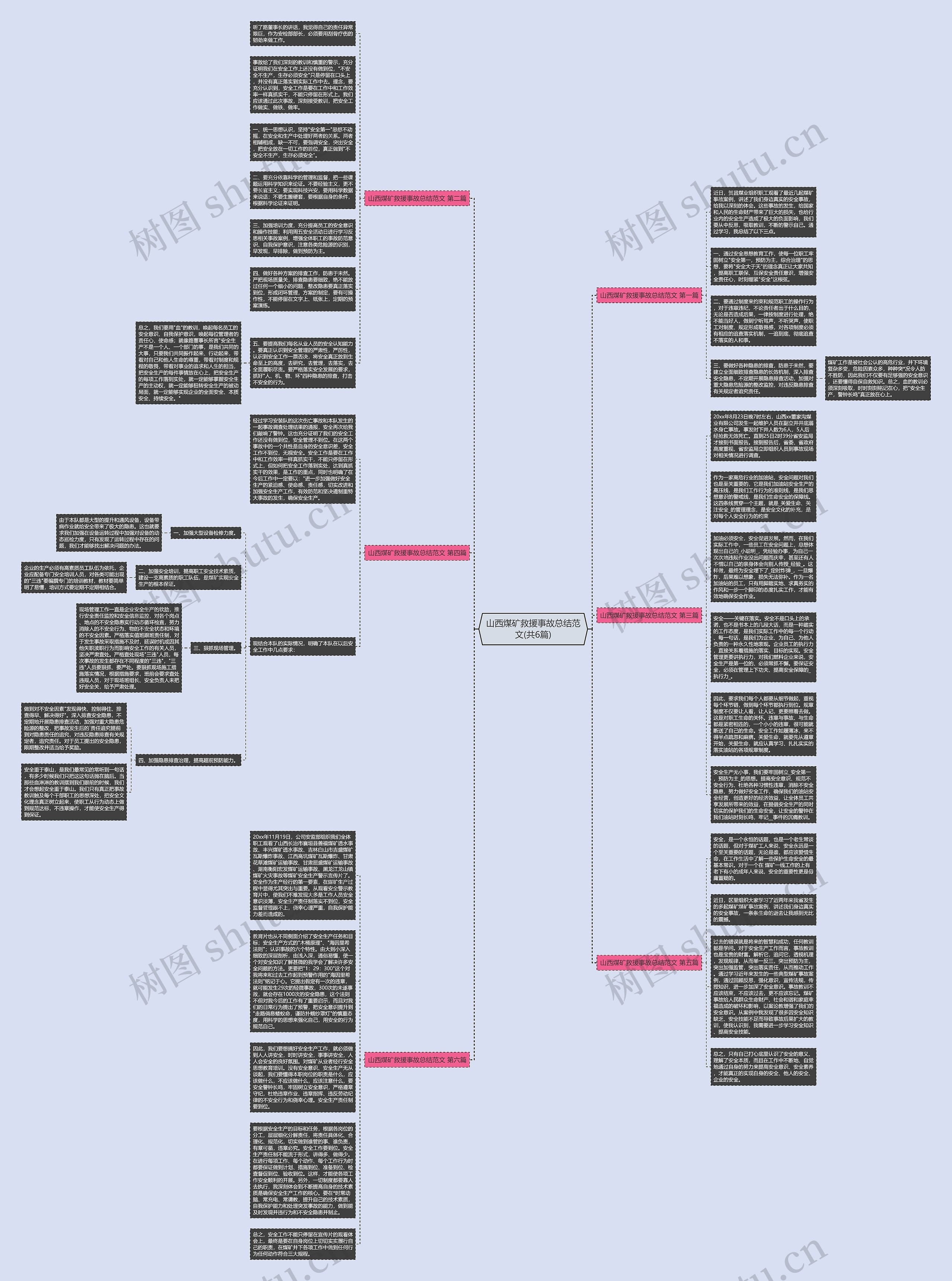 山西煤矿救援事故总结范文(共6篇)思维导图
