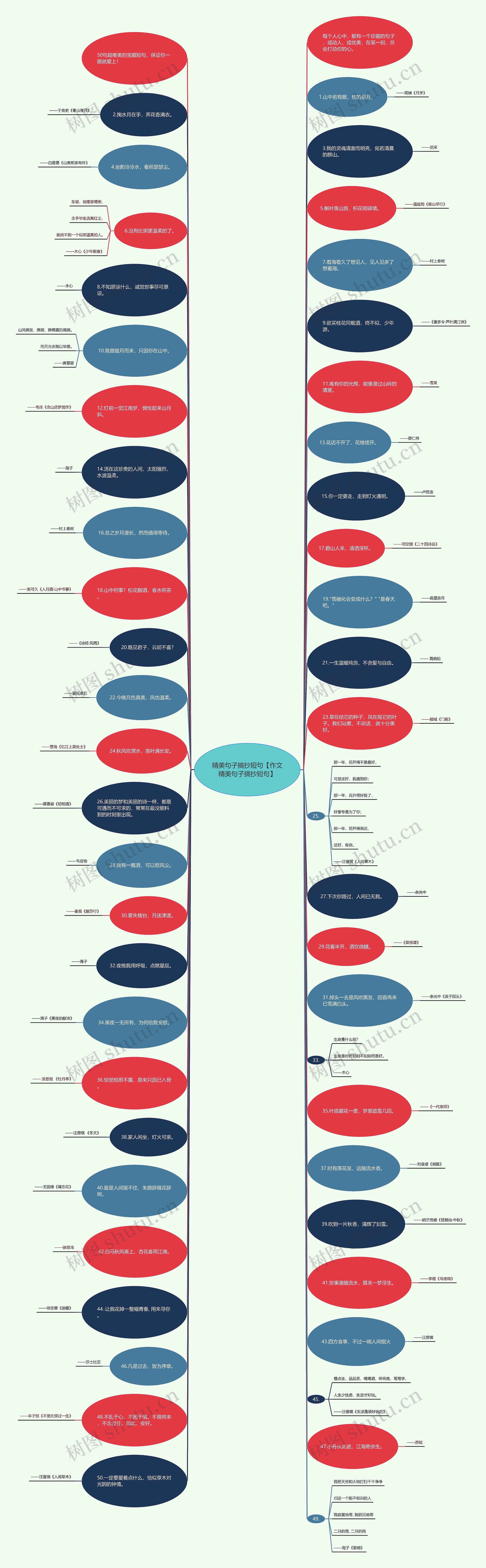 精美句子摘抄短句【作文精美句子摘抄短句】 精美句子摘抄短句【作文精美句子摘抄短句】