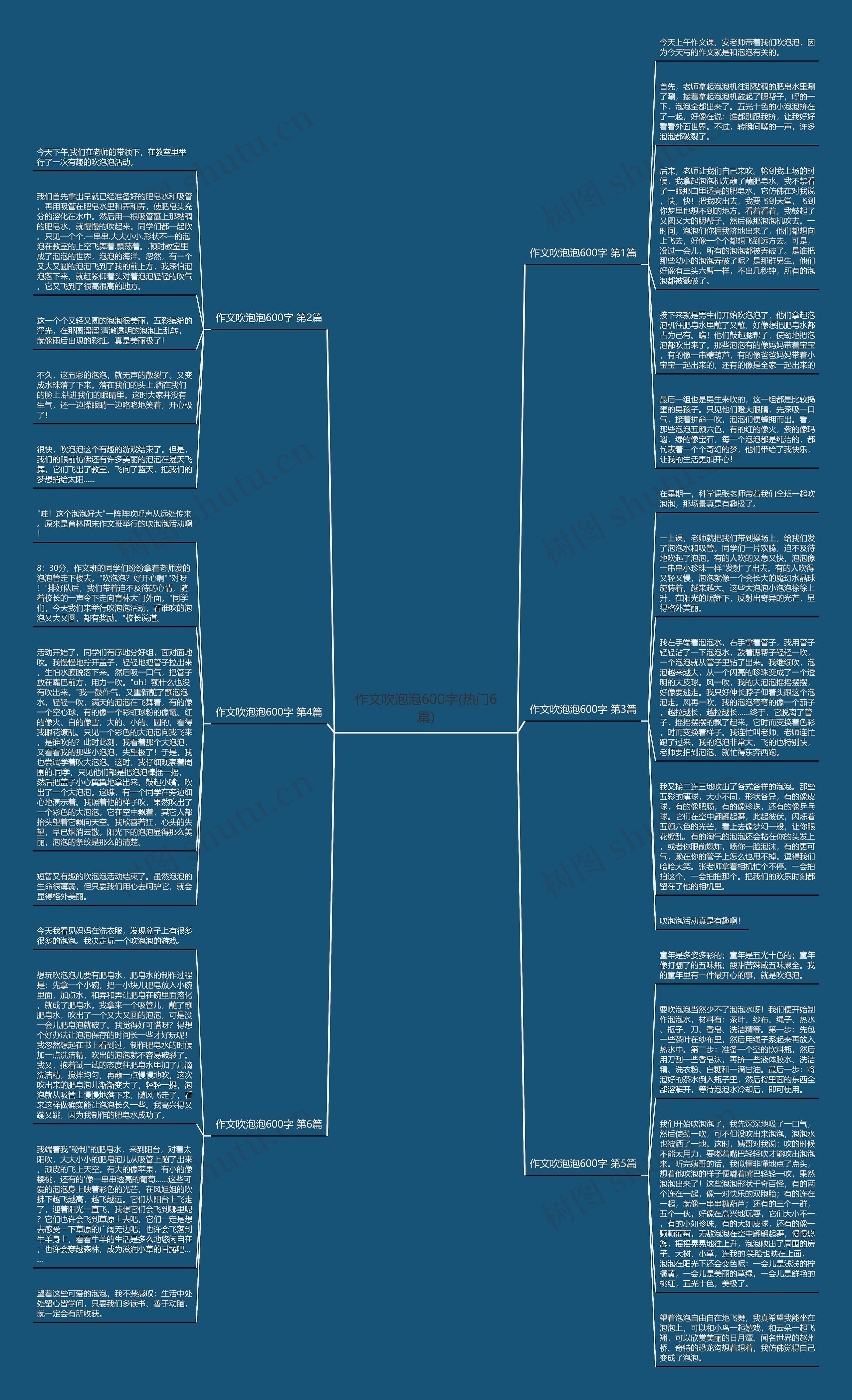 作文吹泡泡600字(热门6篇)思维导图