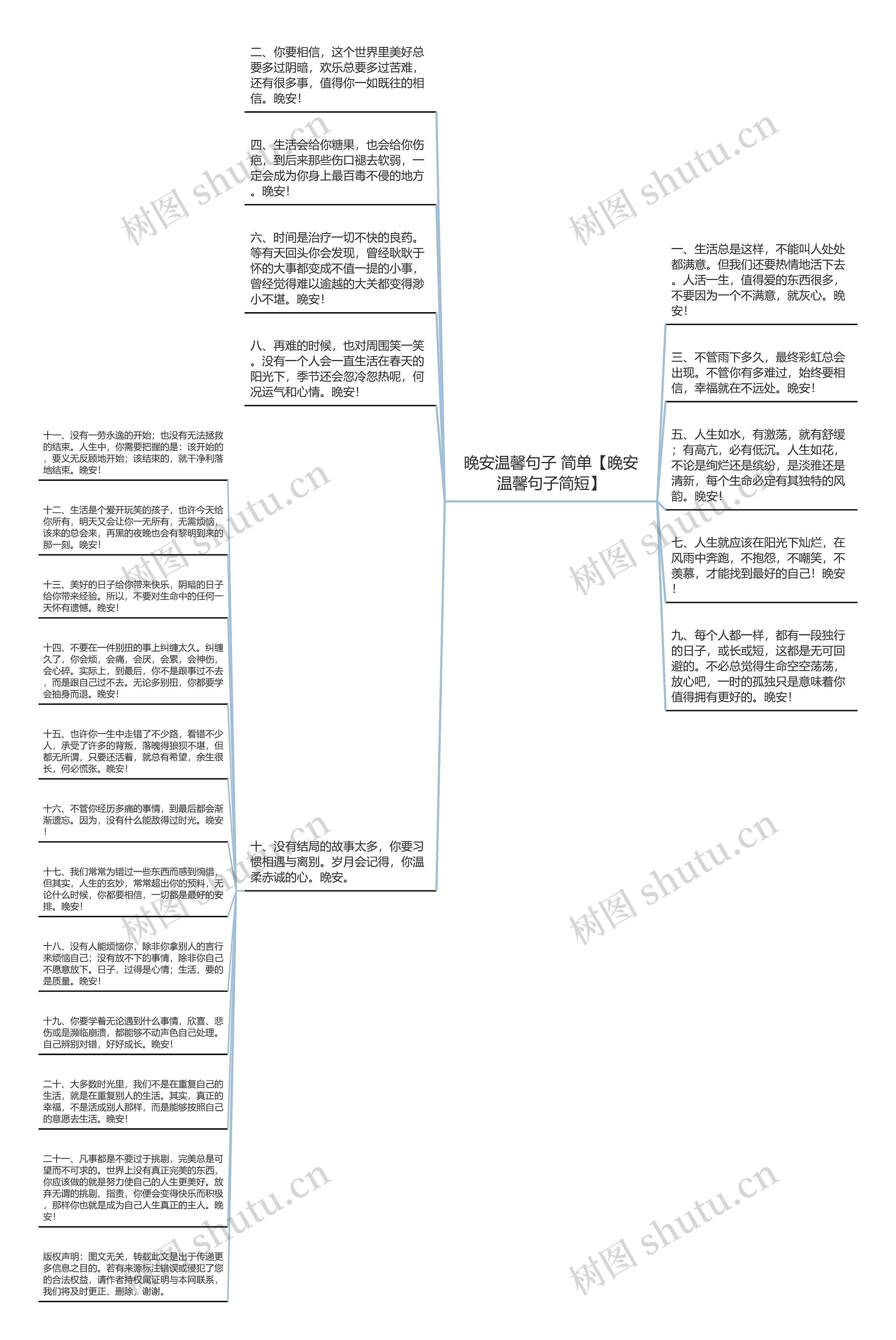 晚安温馨句子 简单【晚安温馨句子简短】