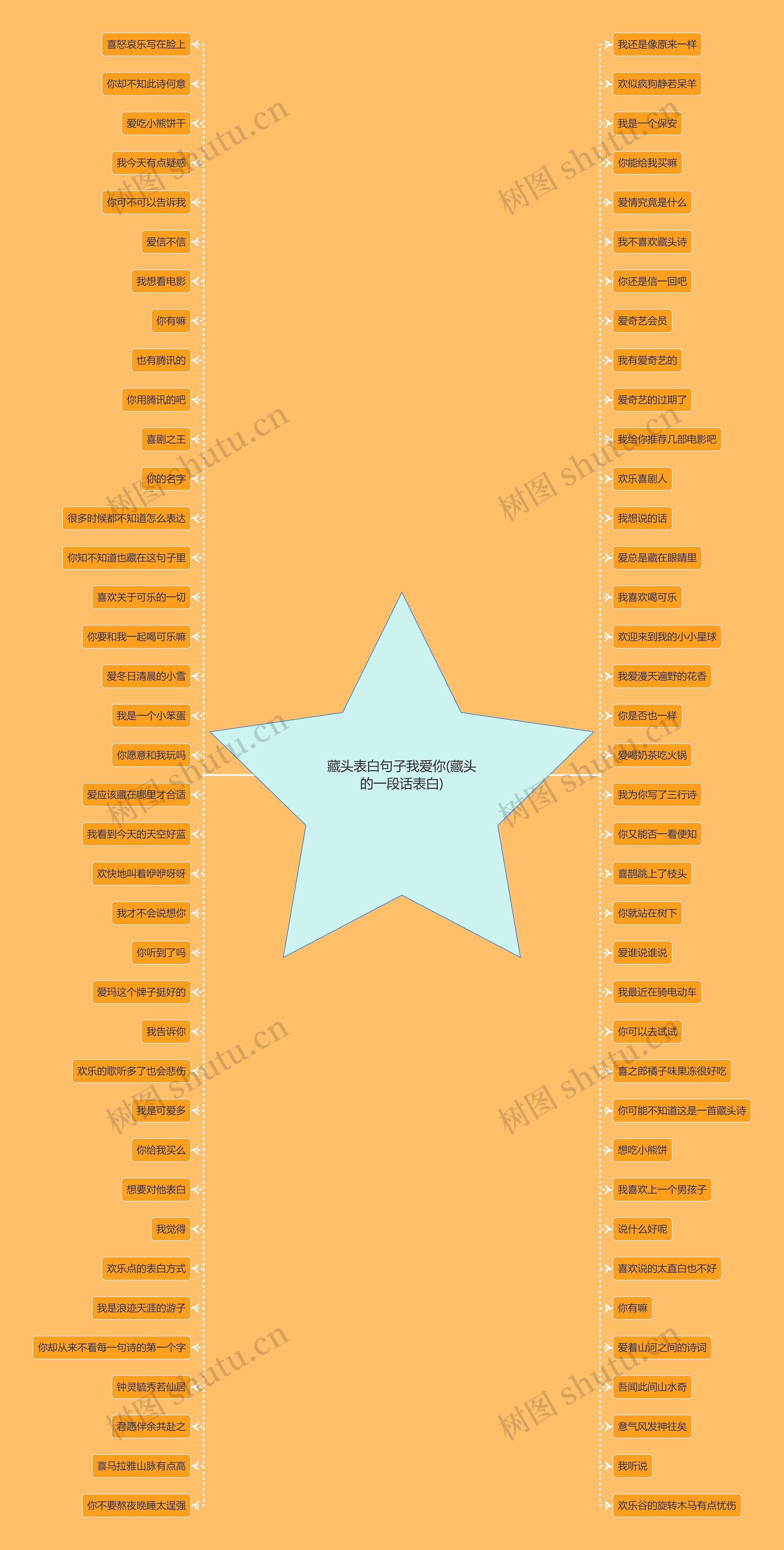 藏头表白句子我爱你(藏头的一段话表白) 藏头表白句子我爱你(藏头的一段话表白)