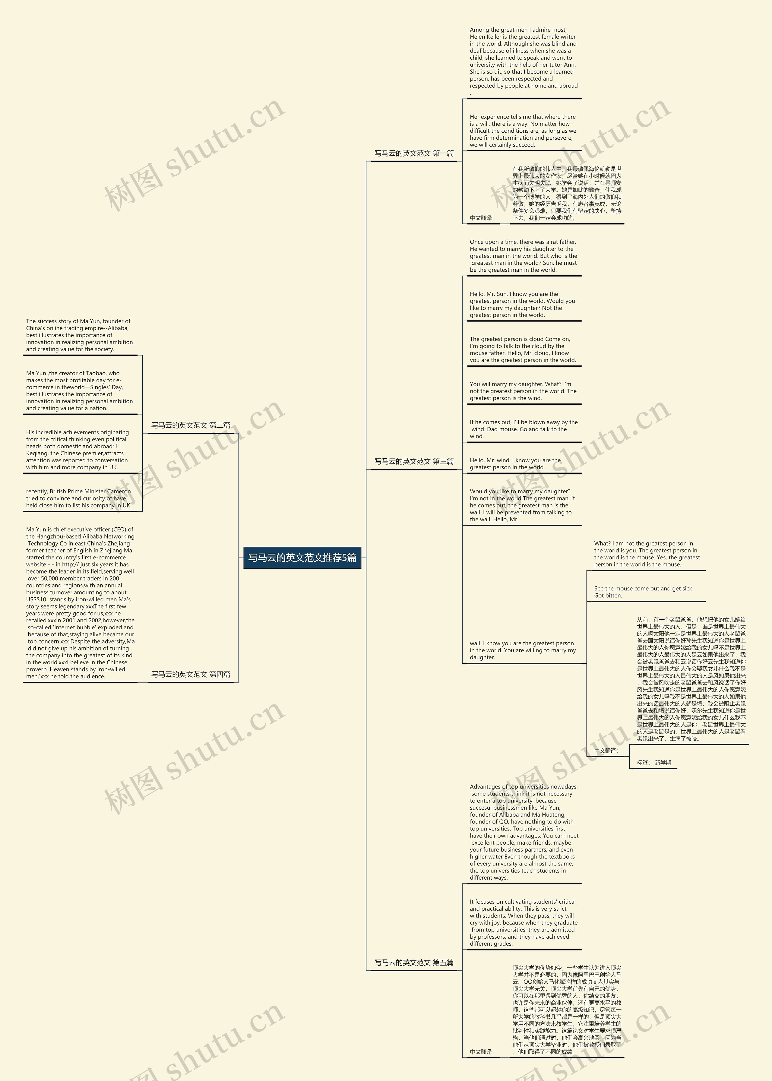 写马云的英文范文推荐5篇思维导图