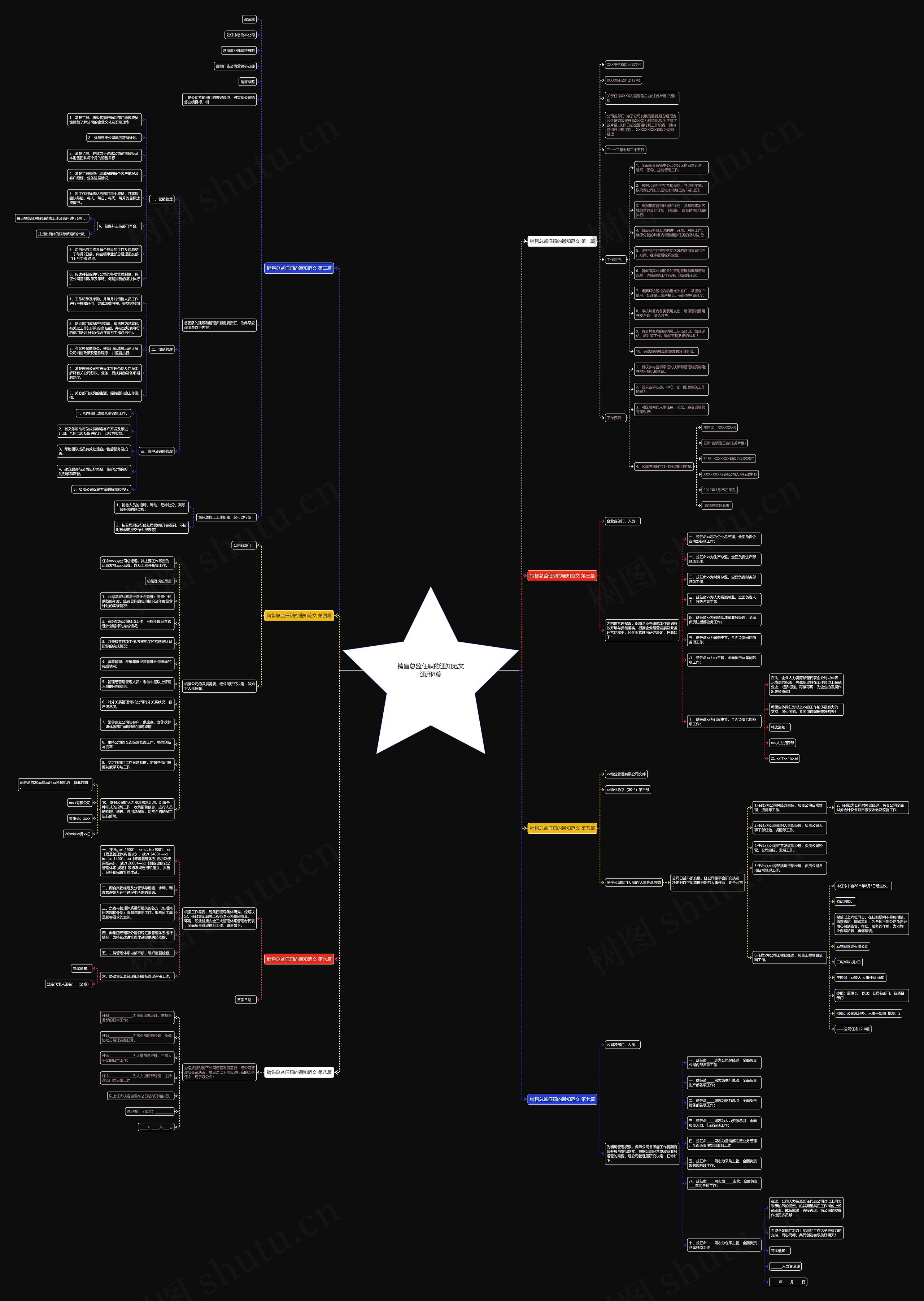 销售总监任职的通知范文通用8篇 销售总监任职的通知范文通用8篇