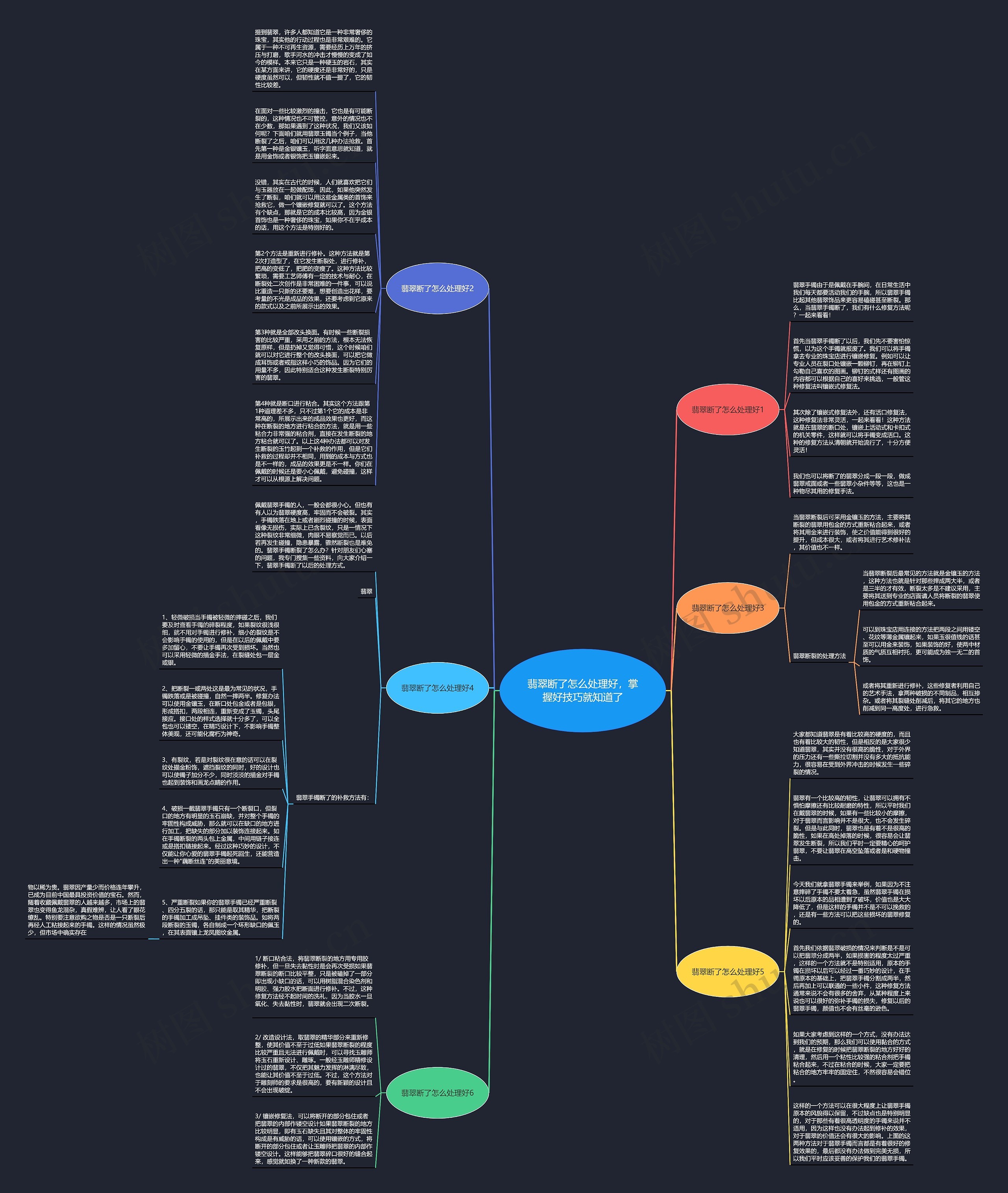 翡翠断了怎么处理好,掌握好技巧就知道了思维导图高清图 翡翠断了怎么处理好,掌握好技巧就知道了思维导图