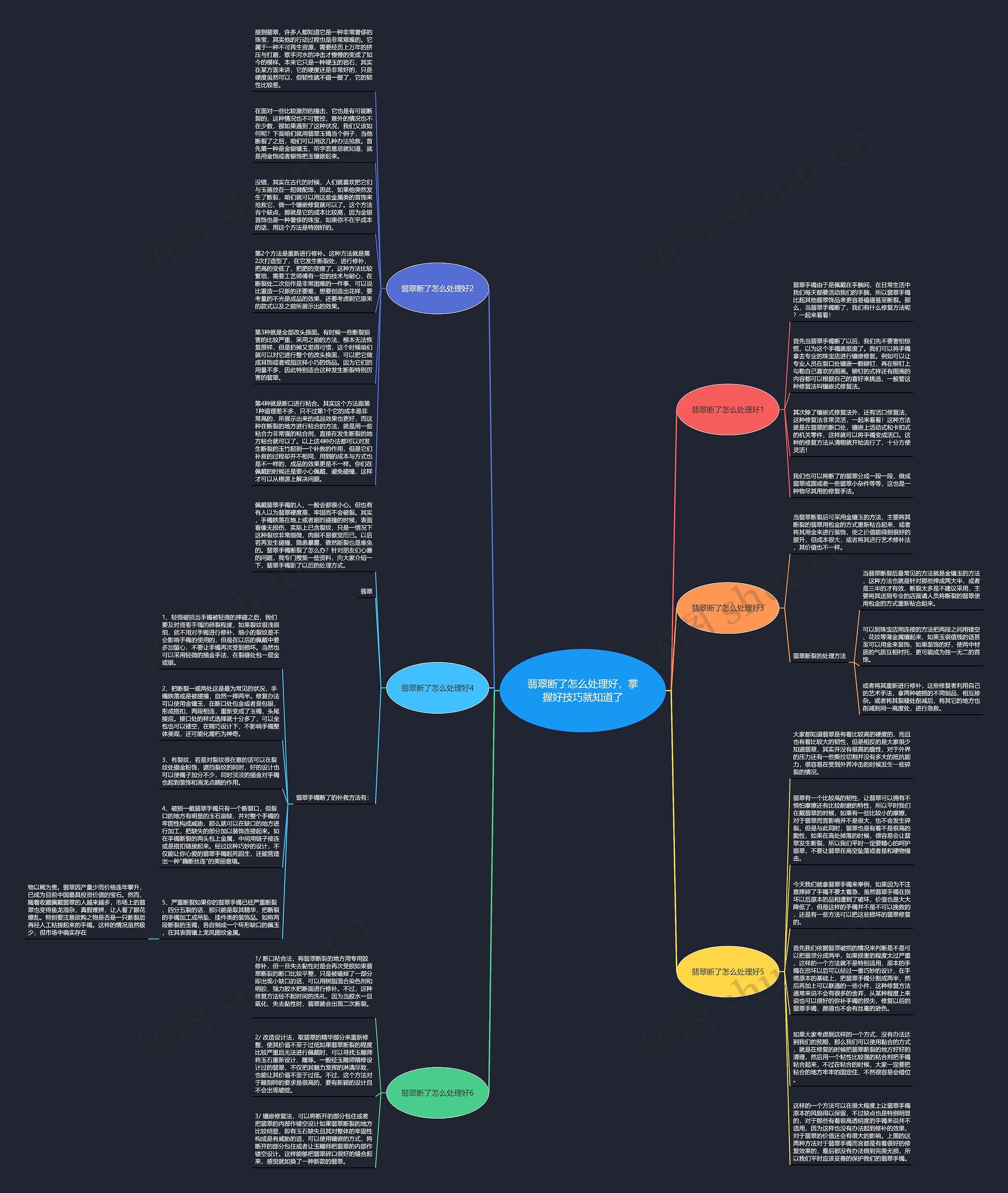 翡翠断了怎么处理好，掌握好技巧就知道了思维导图