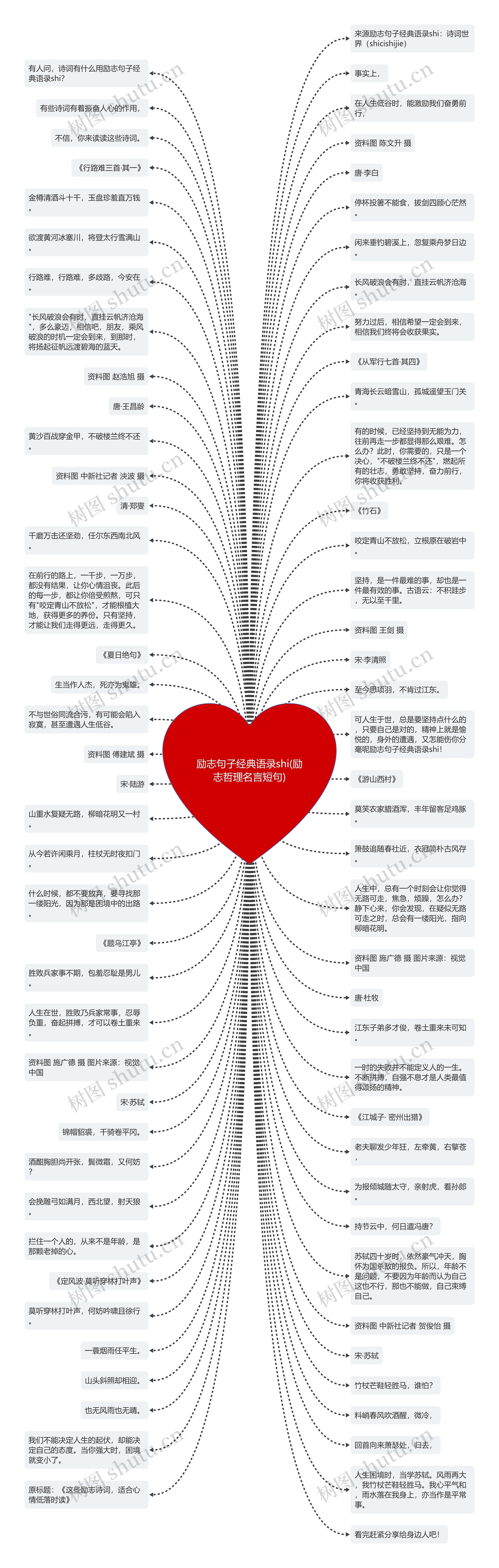 励志句子经典语录shi(励志哲理名言短句)思维导图