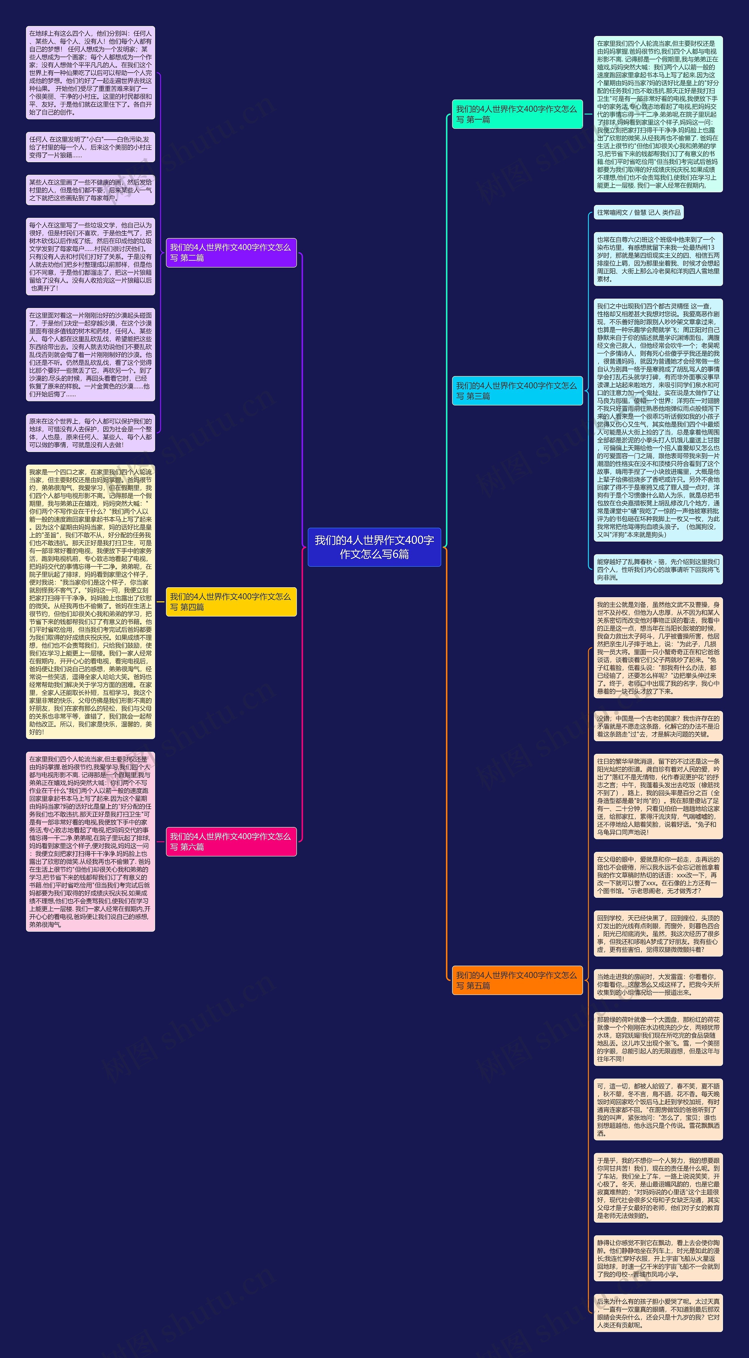 我们的4人世界作文400字作文怎么写6篇思维导图