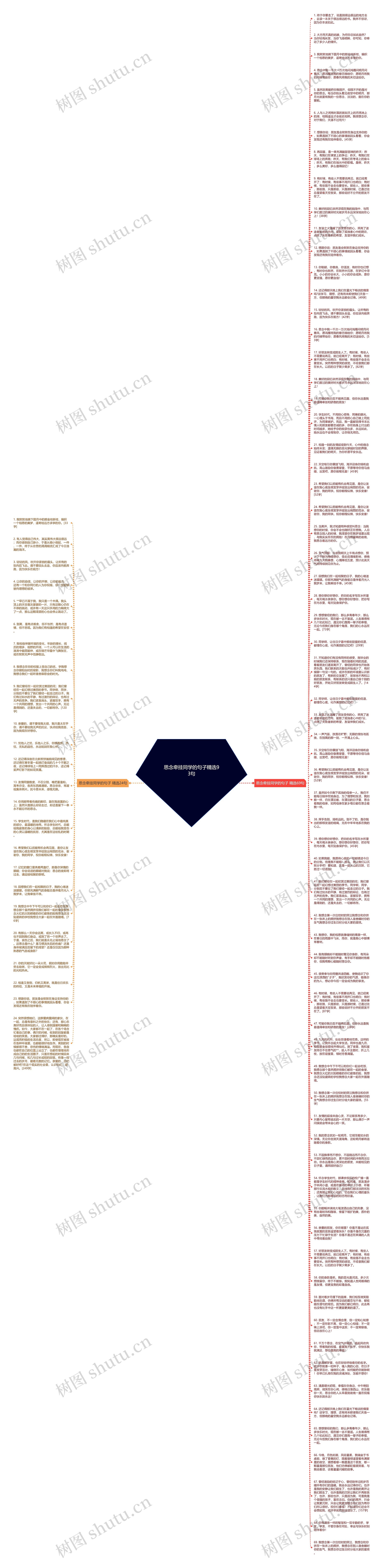思念牵挂同学的句子精选93句思维导图