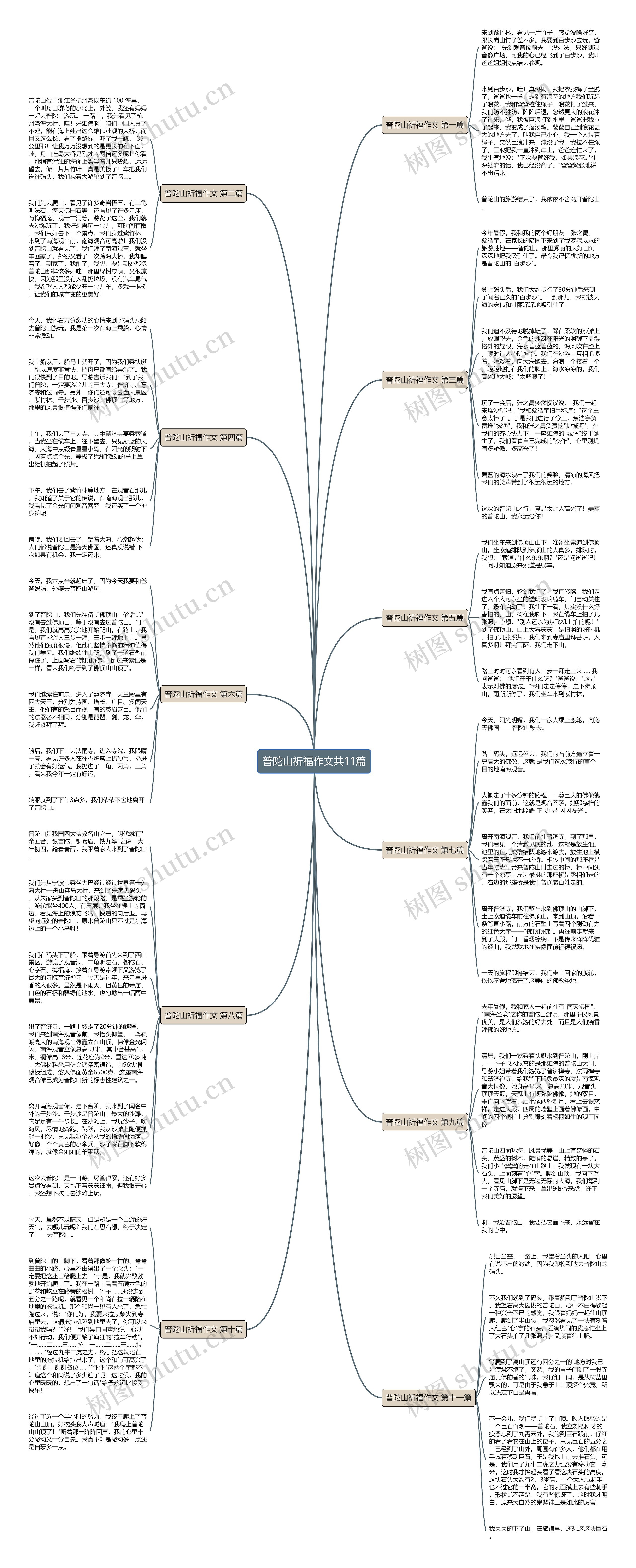 普陀山祈福作文共11篇思维导图