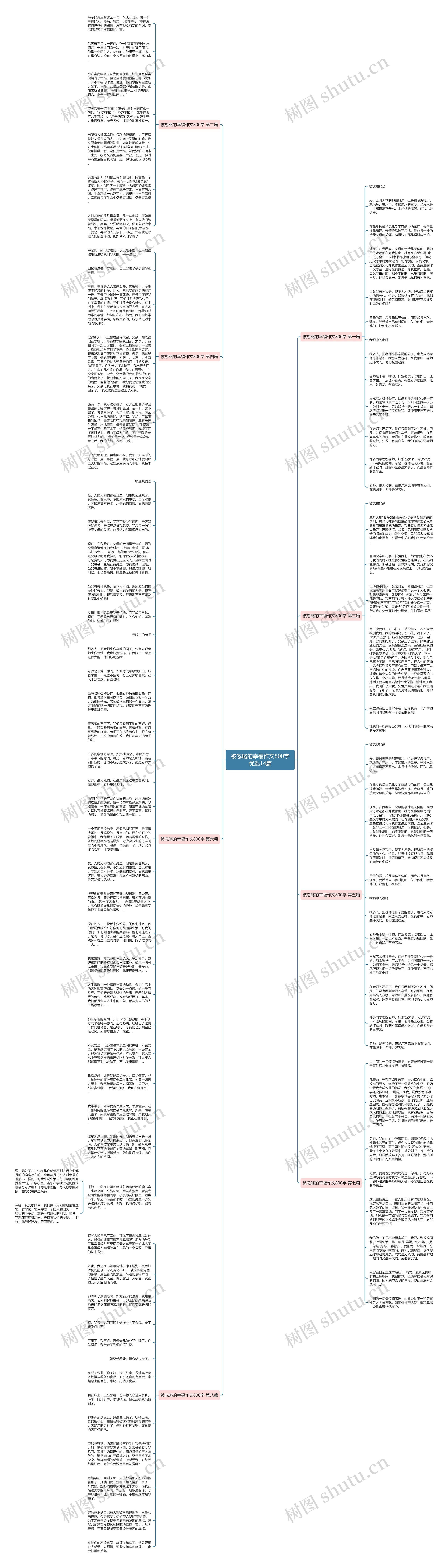被忽略的幸福作文800字优选14篇思维导图