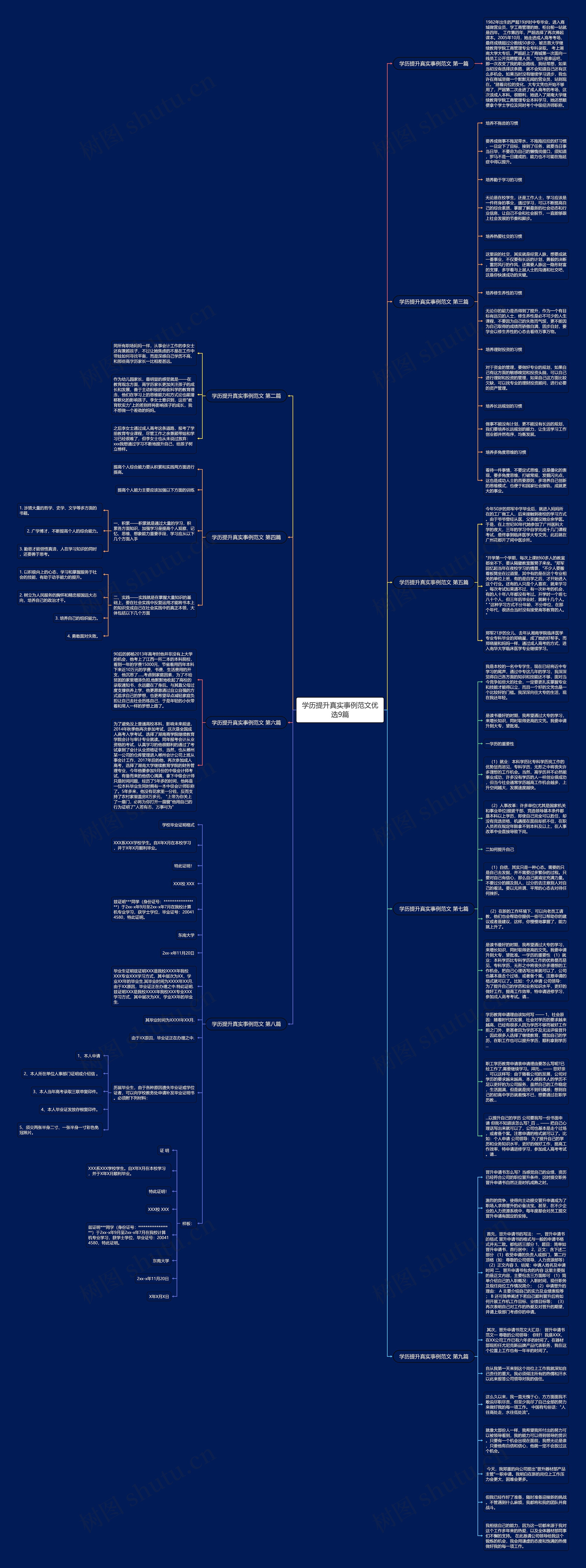 学历提升真实事例范文优选9篇思维导图