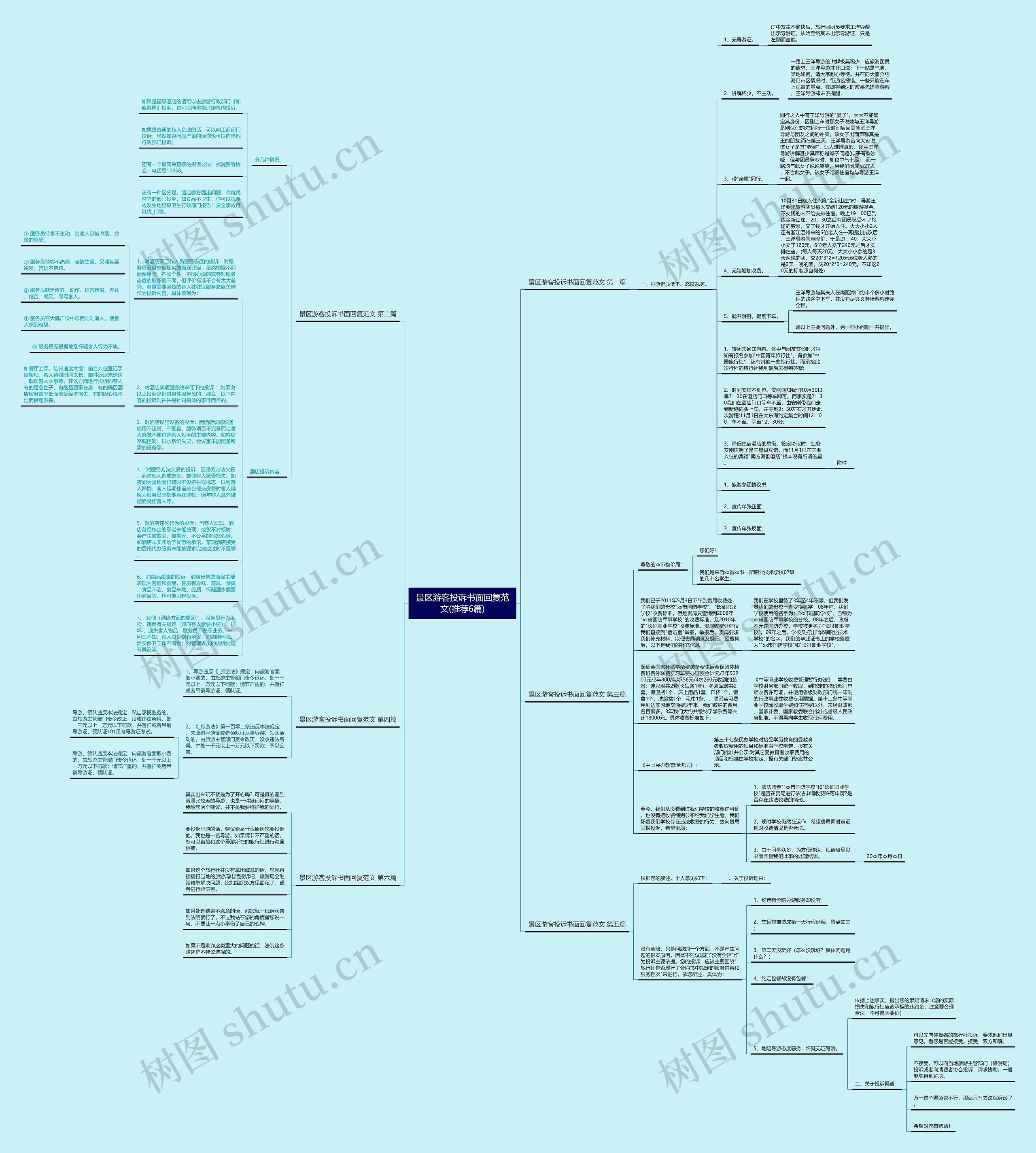 景区游客投诉书面回复范文(推荐6篇)思维导图