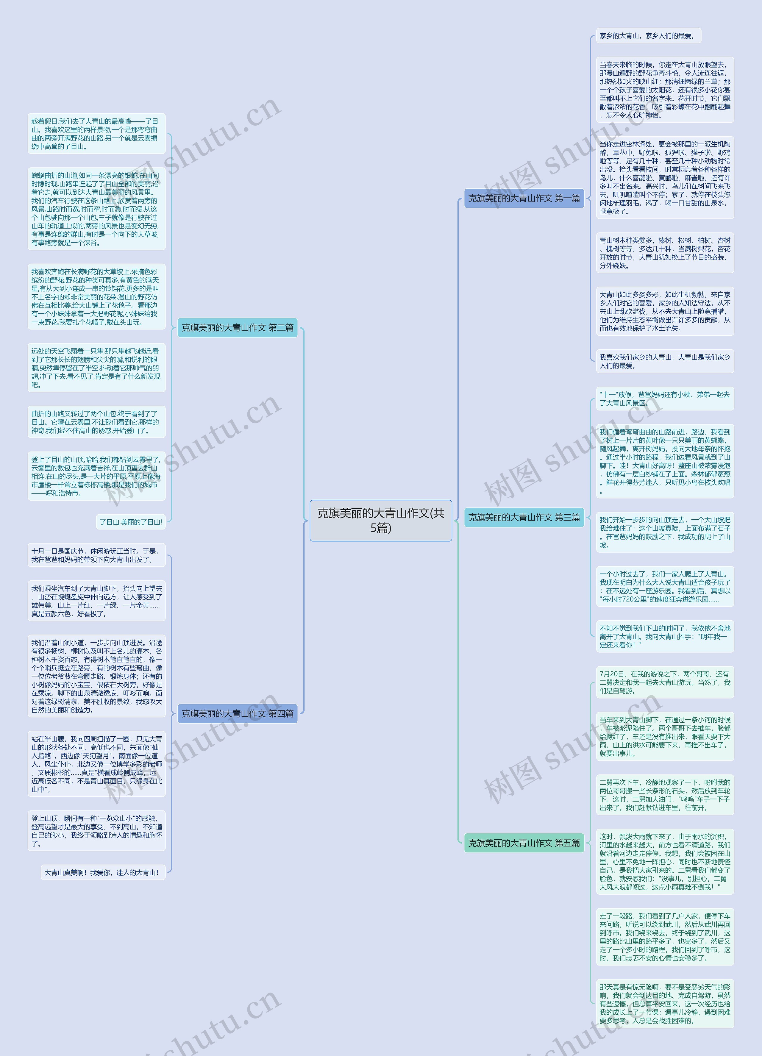 克旗美丽的大青山作文(共5篇)思维导图