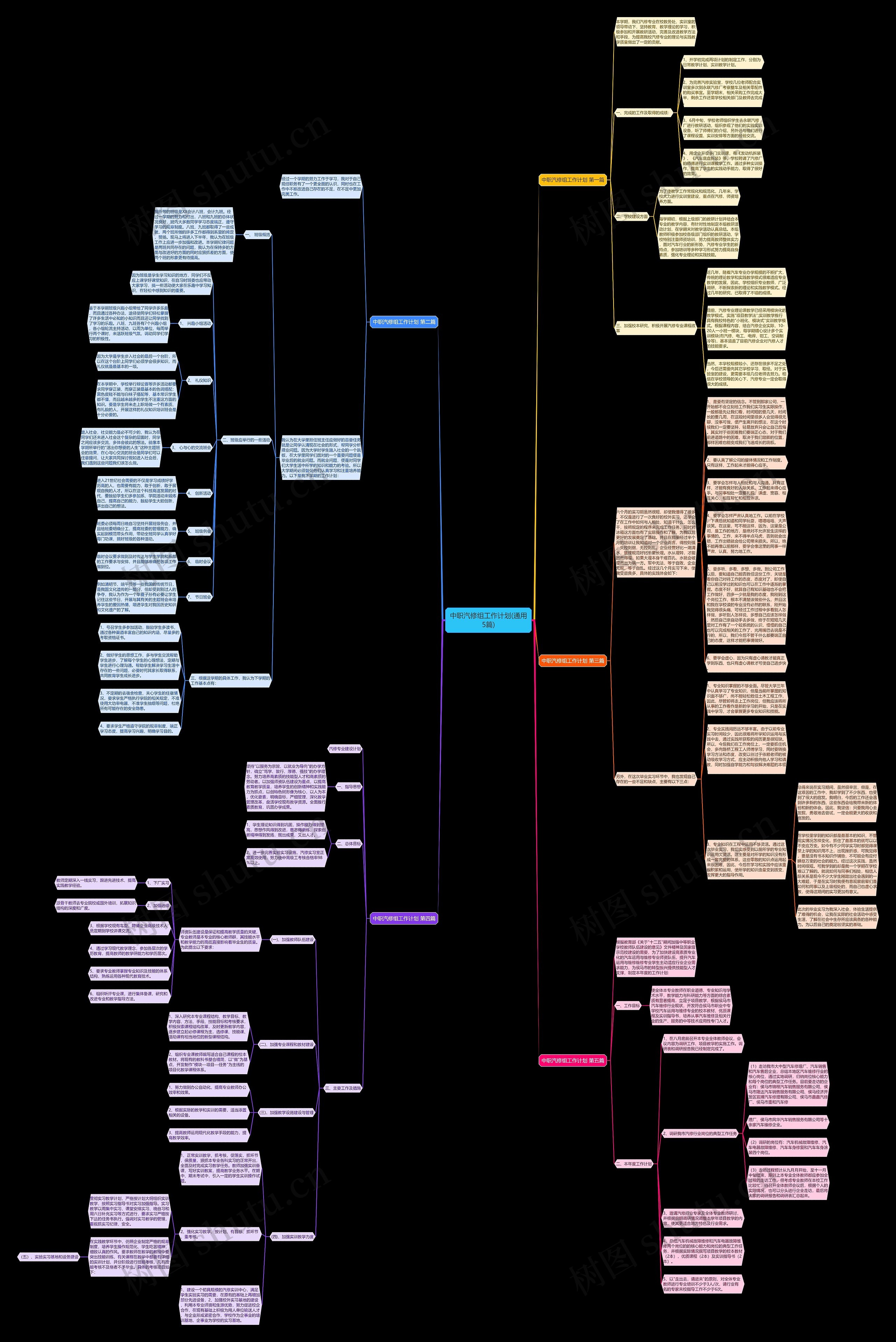 中职汽修组工作计划(通用5篇)思维导图