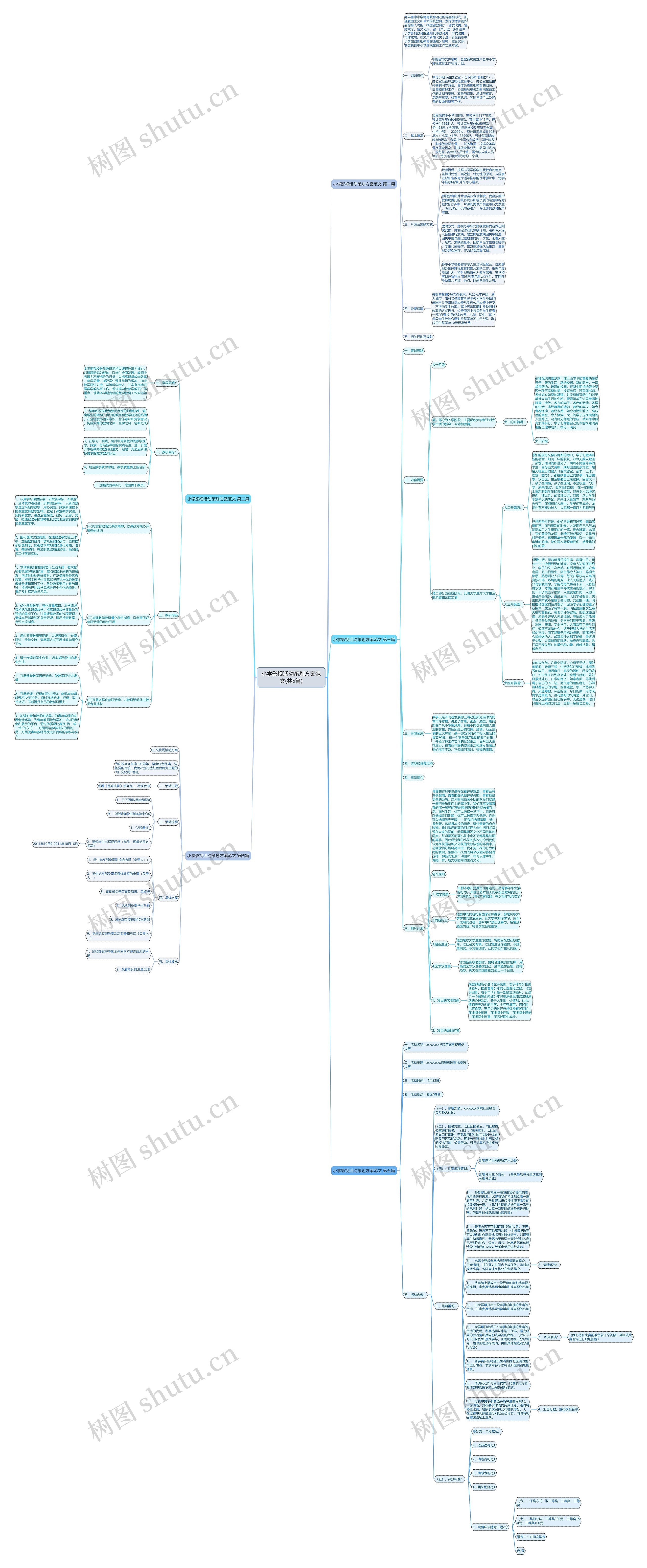 小学影视活动策划方案范文(共5篇)思维导图
