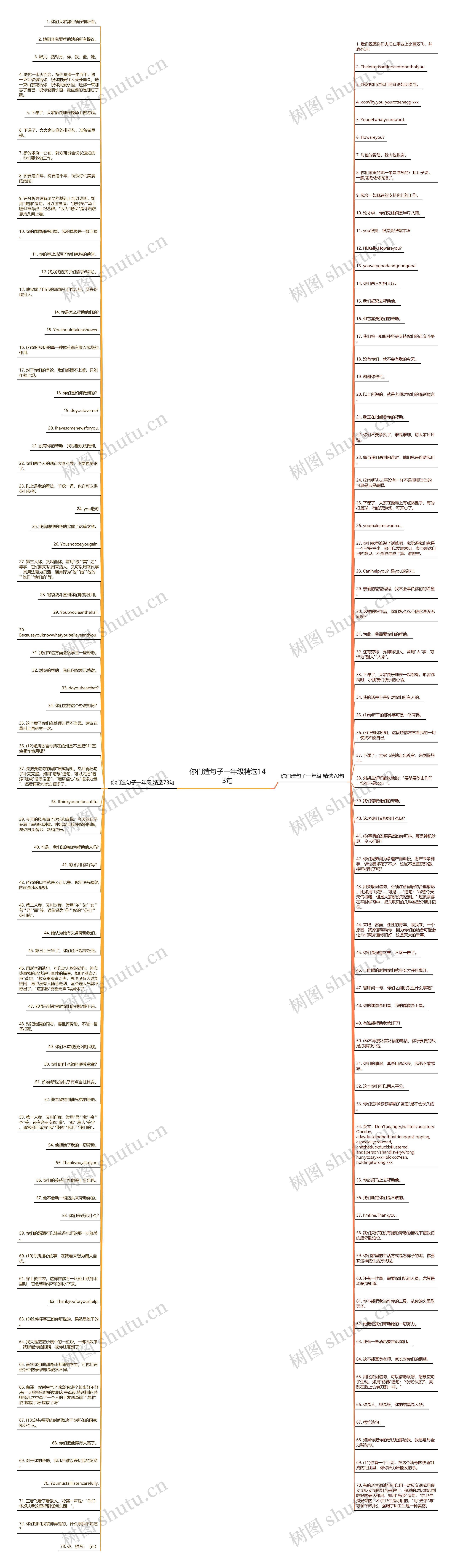 你们造句子一年级精选143句思维导图