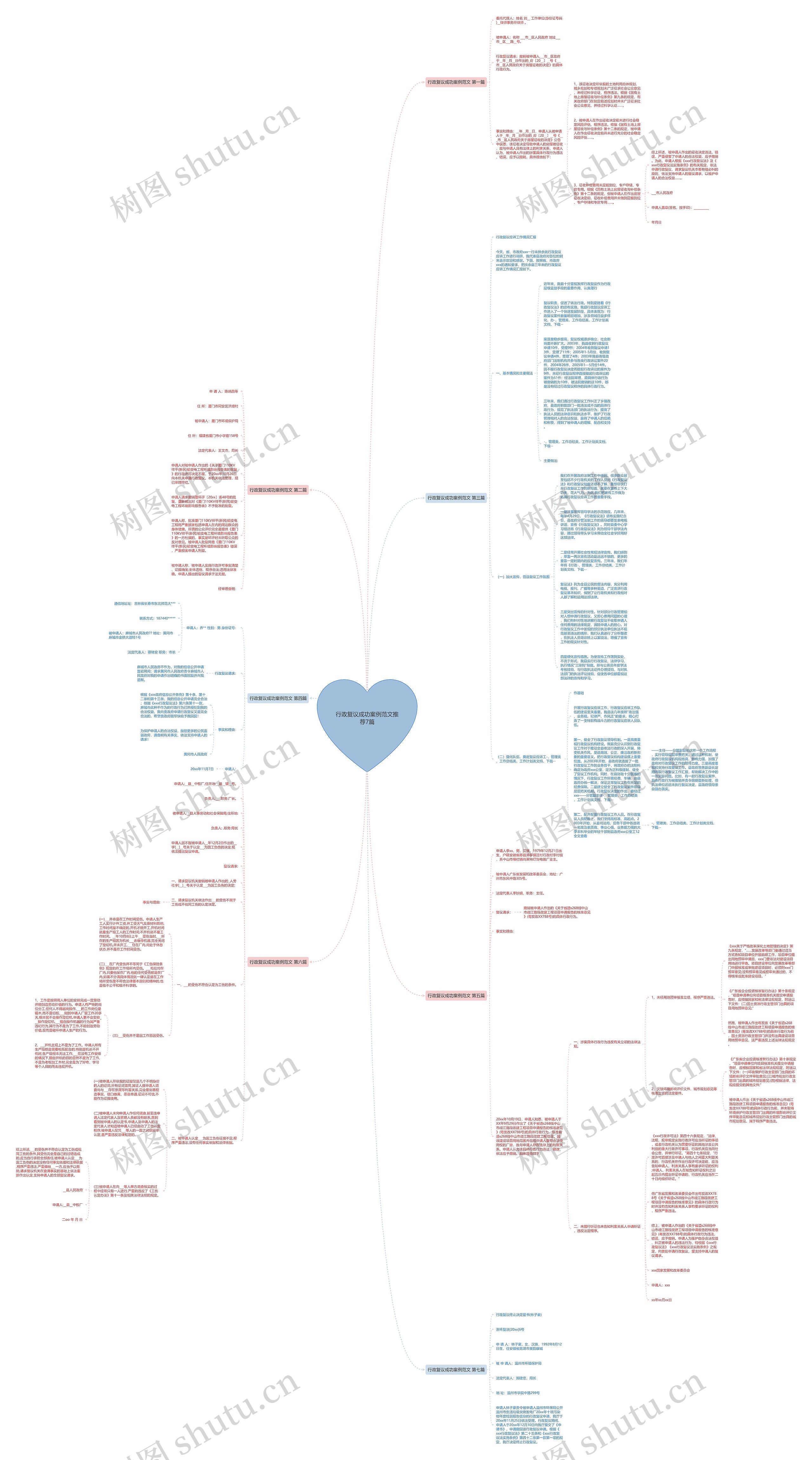 行政复议成功案例范文推荐7篇思维导图
