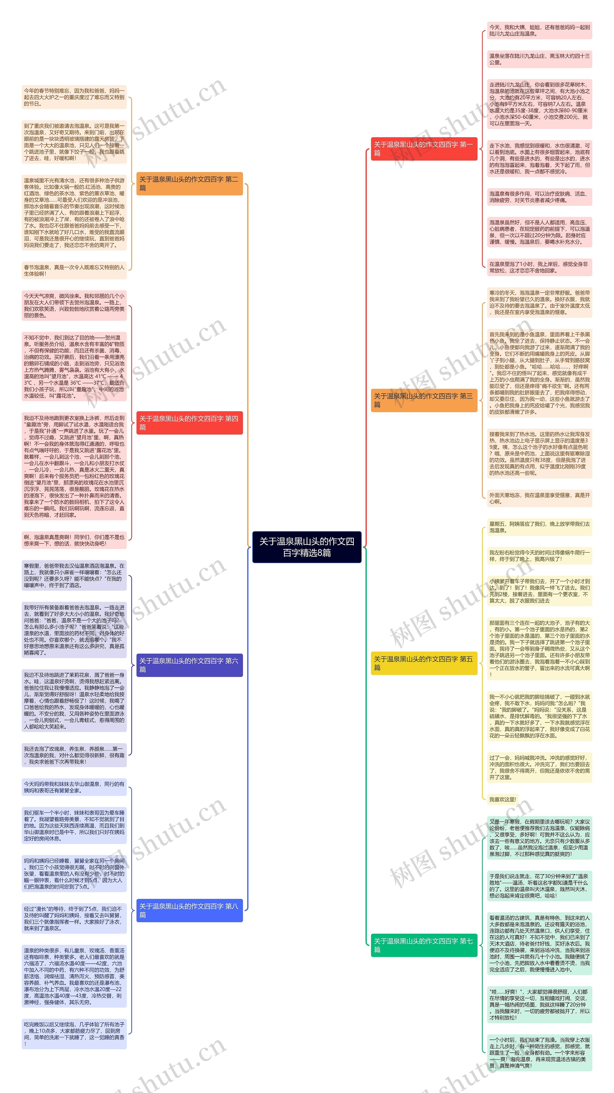 关于温泉黑山头的作文四百字精选8篇思维导图