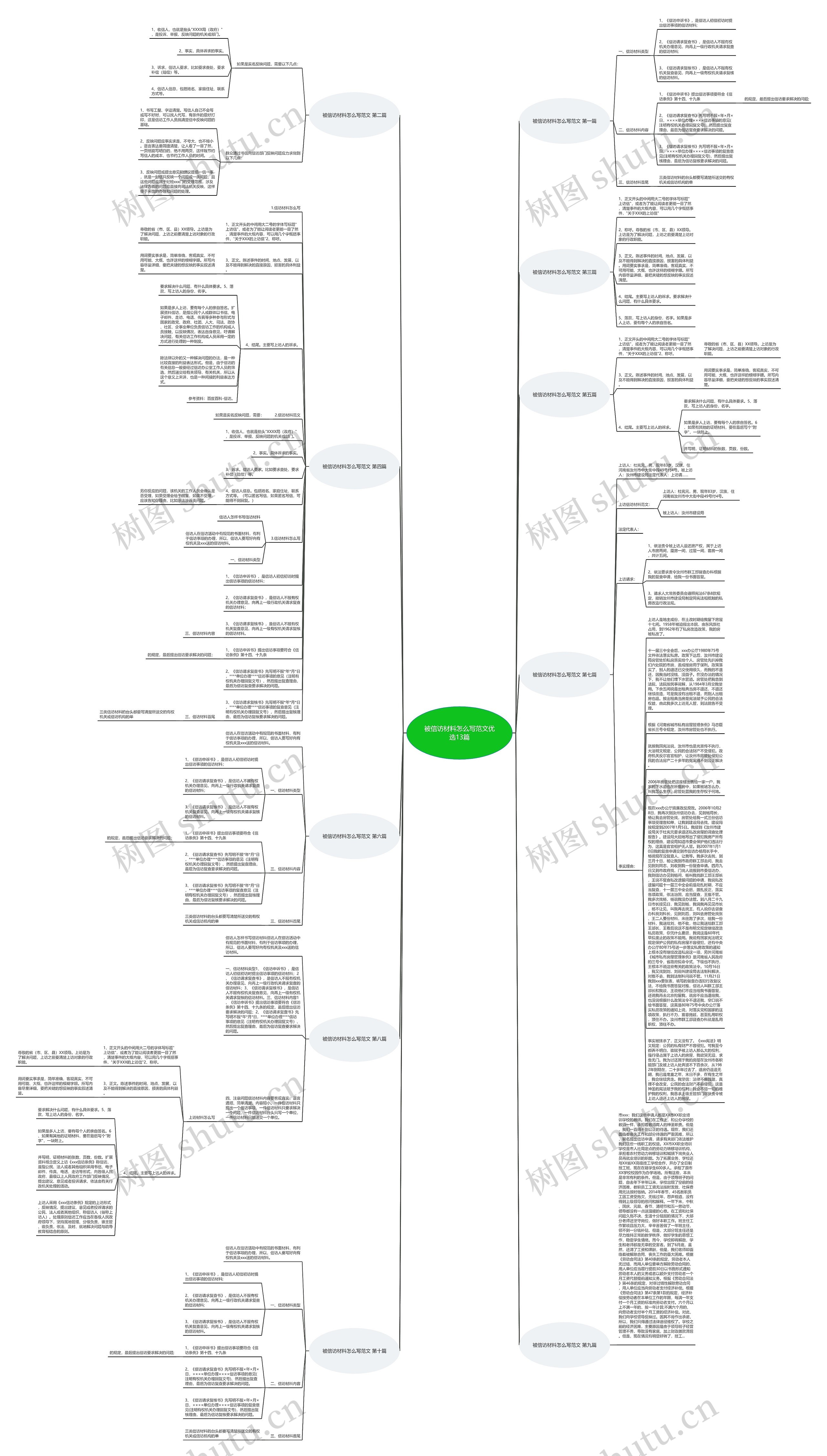 被信访材料怎么写范文优选13篇思维导图