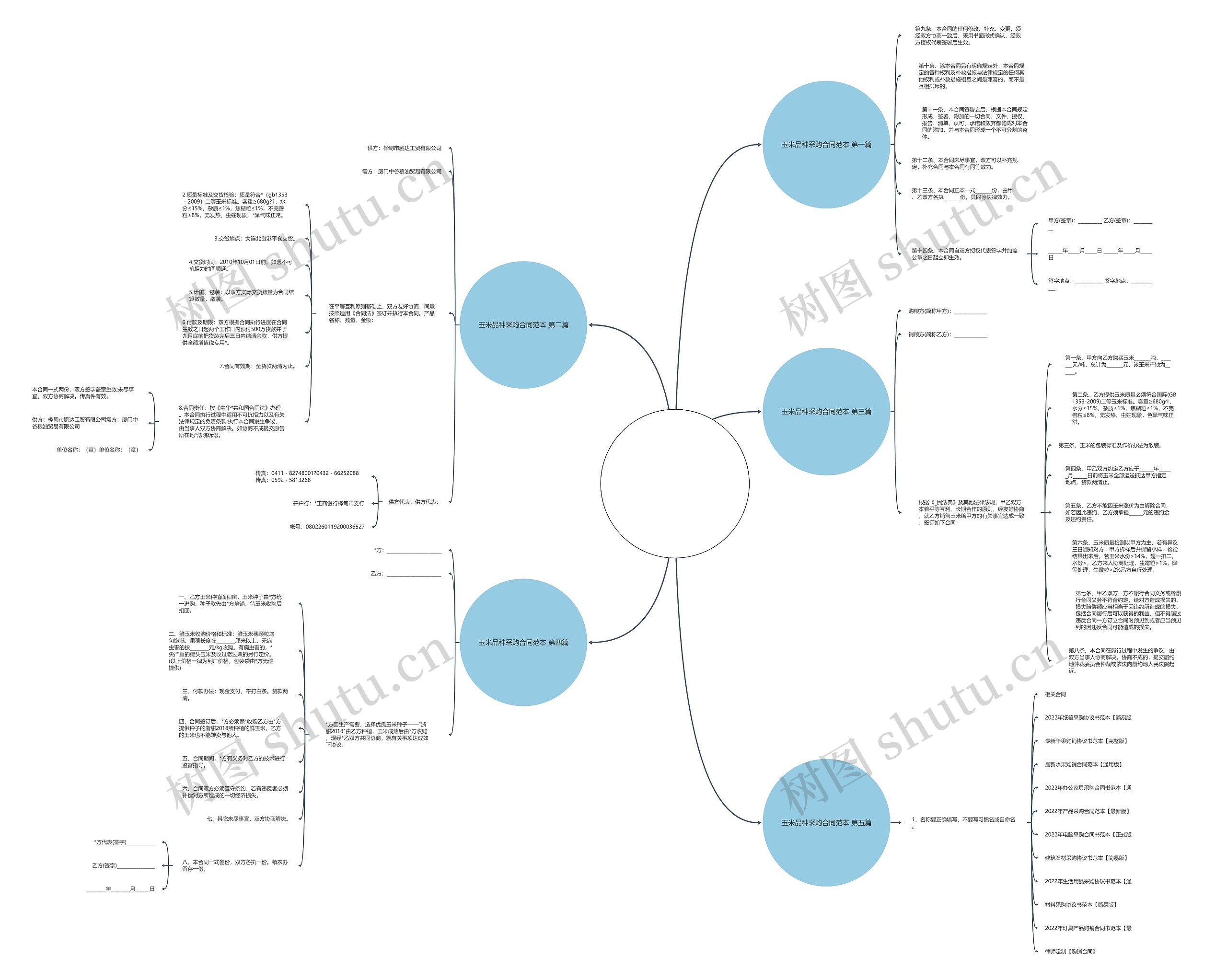 玉米品种采购合同范本5篇思维导图
