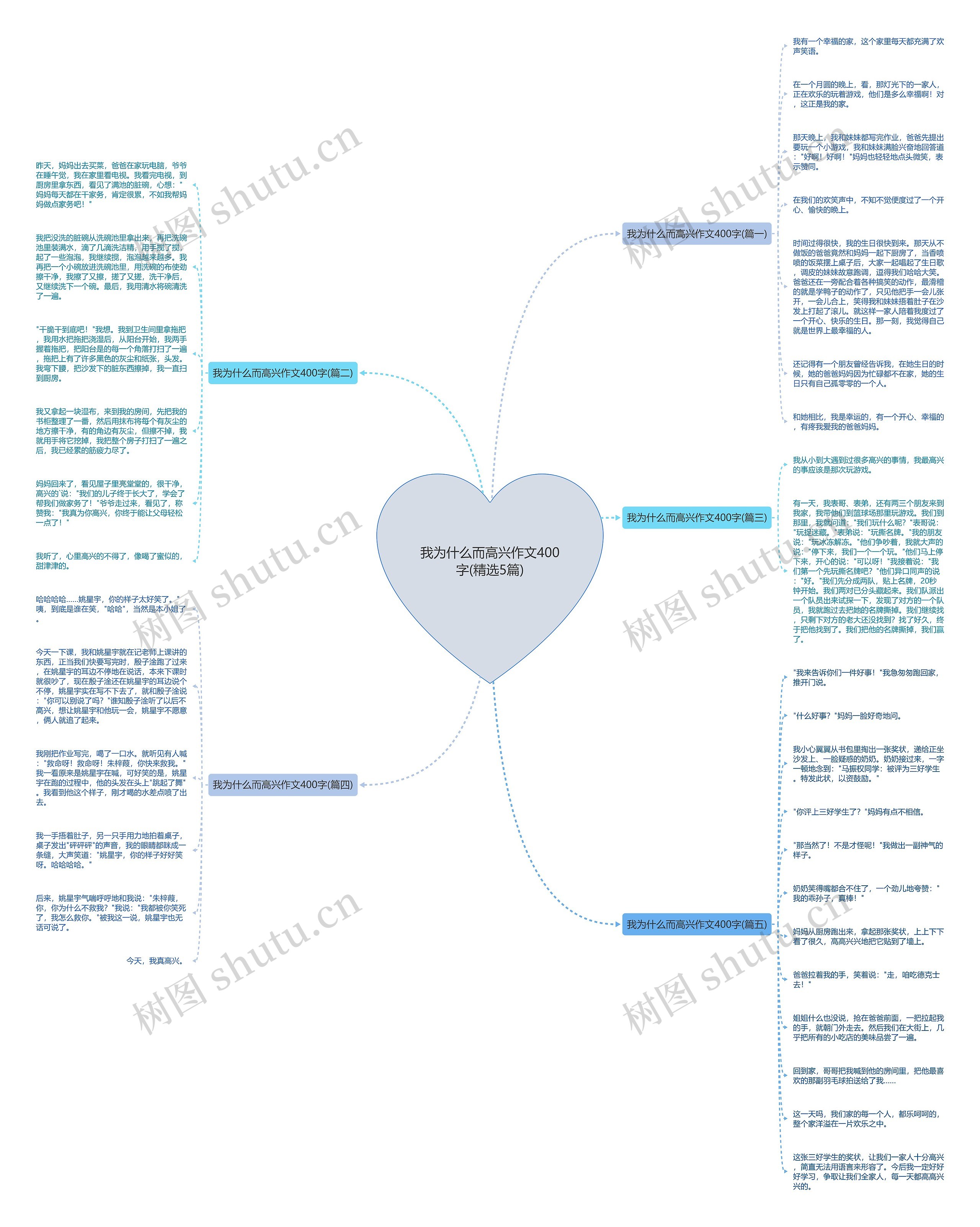我为什么而高兴作文400字(精选5篇)思维导图