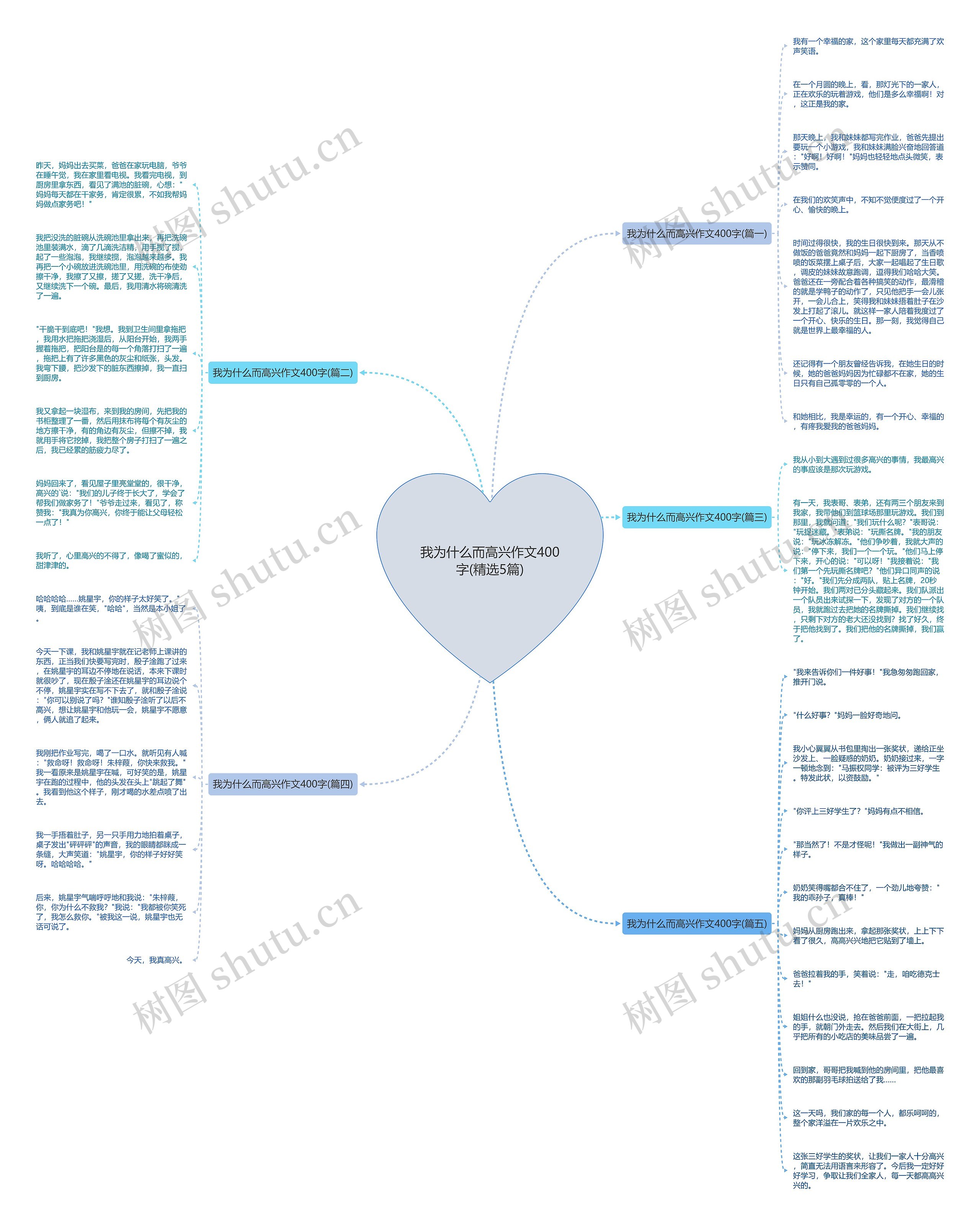 我为什么而高兴作文400字(精选5篇) 我为什么而高兴作文400字(精选5篇)
