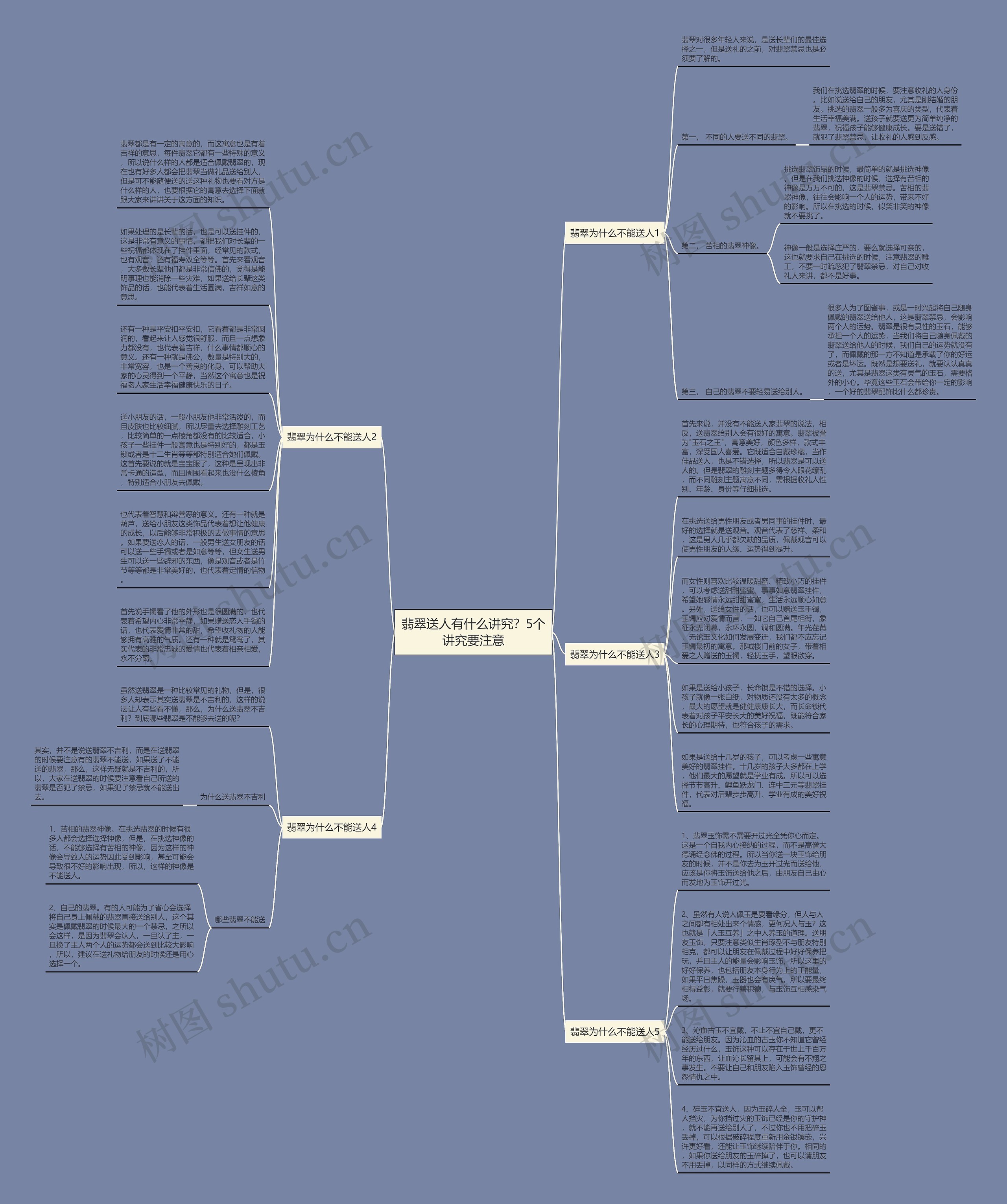 翡翠送人有什么讲究?5个讲究要注意思维导图高清图 翡翠送人有什么讲究?5个讲究要注意思维导图
