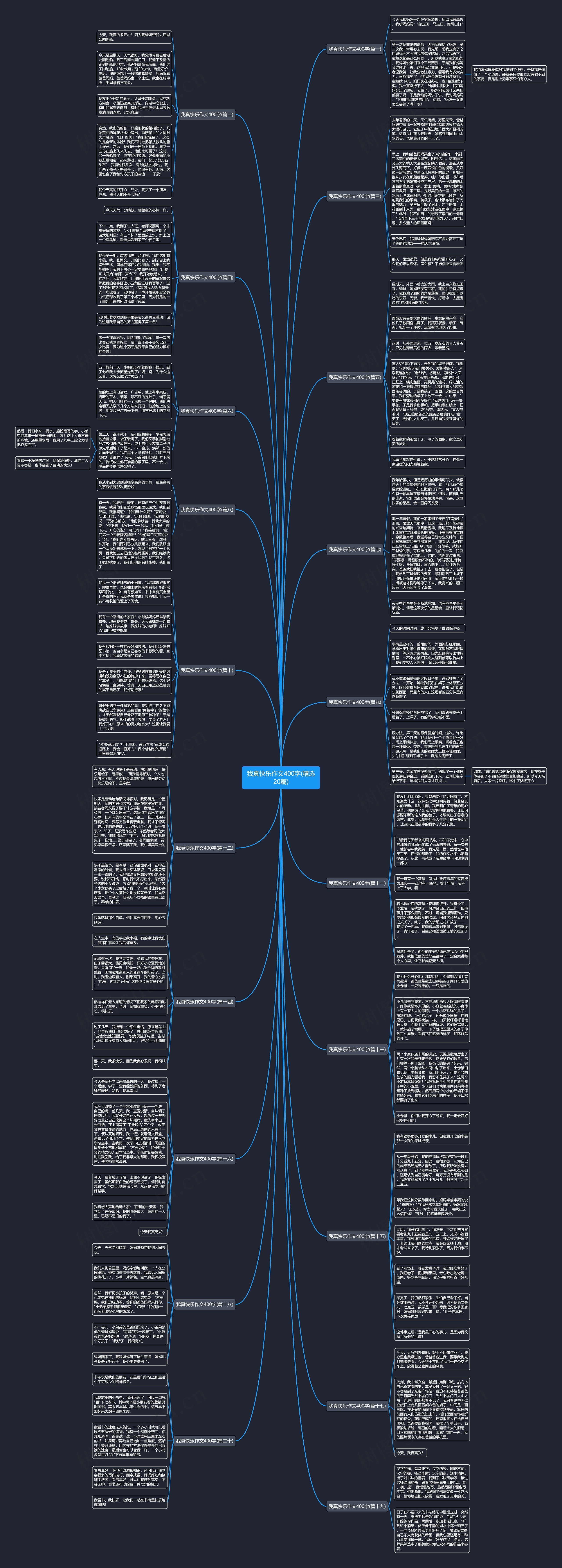 我真快乐作文400字(精选20篇)思维导图