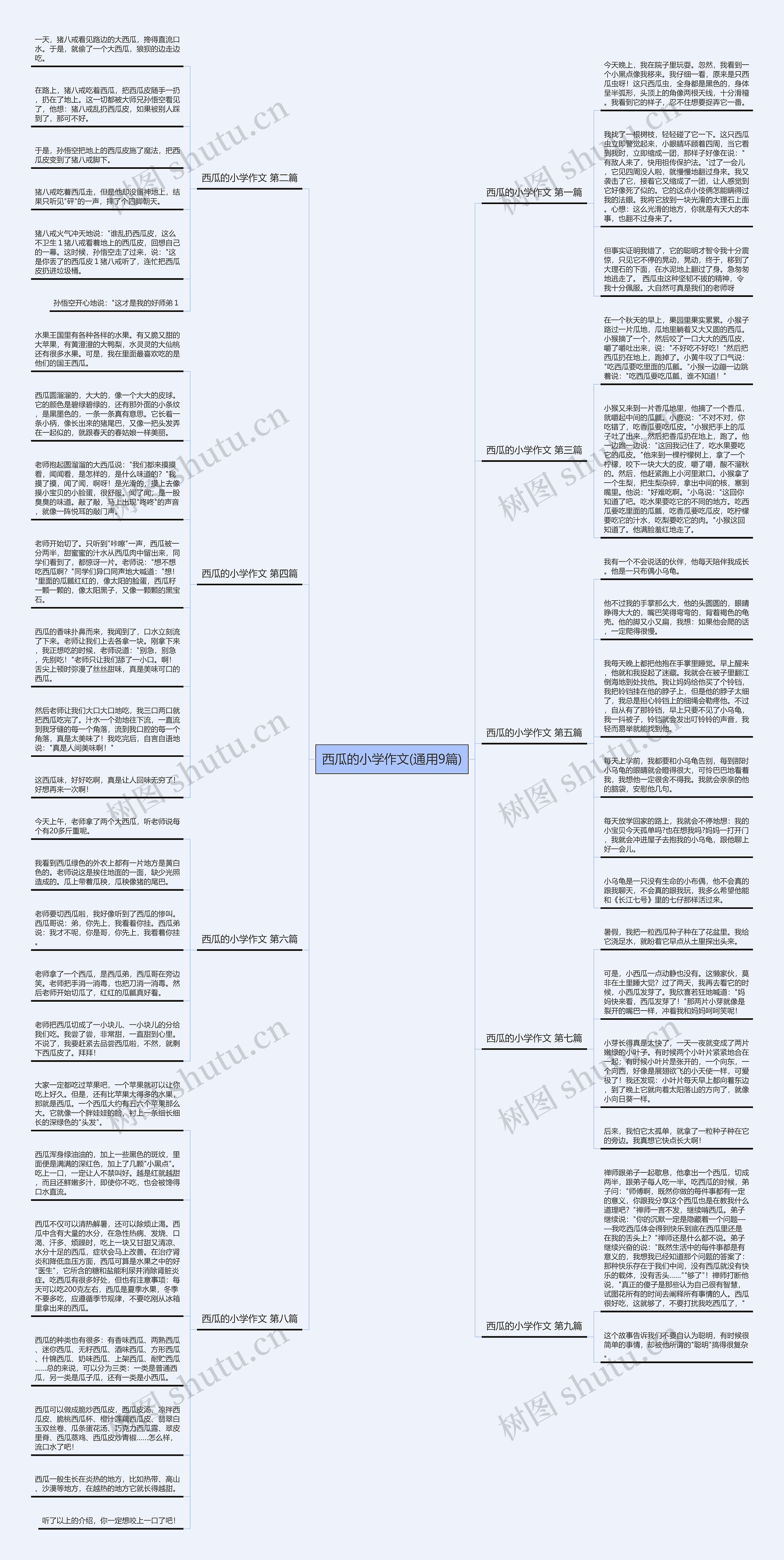 西瓜的小学作文(通用9篇)思维导图