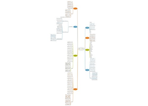 写信英文范文(通用八篇) 写信英文范文(通用八篇)