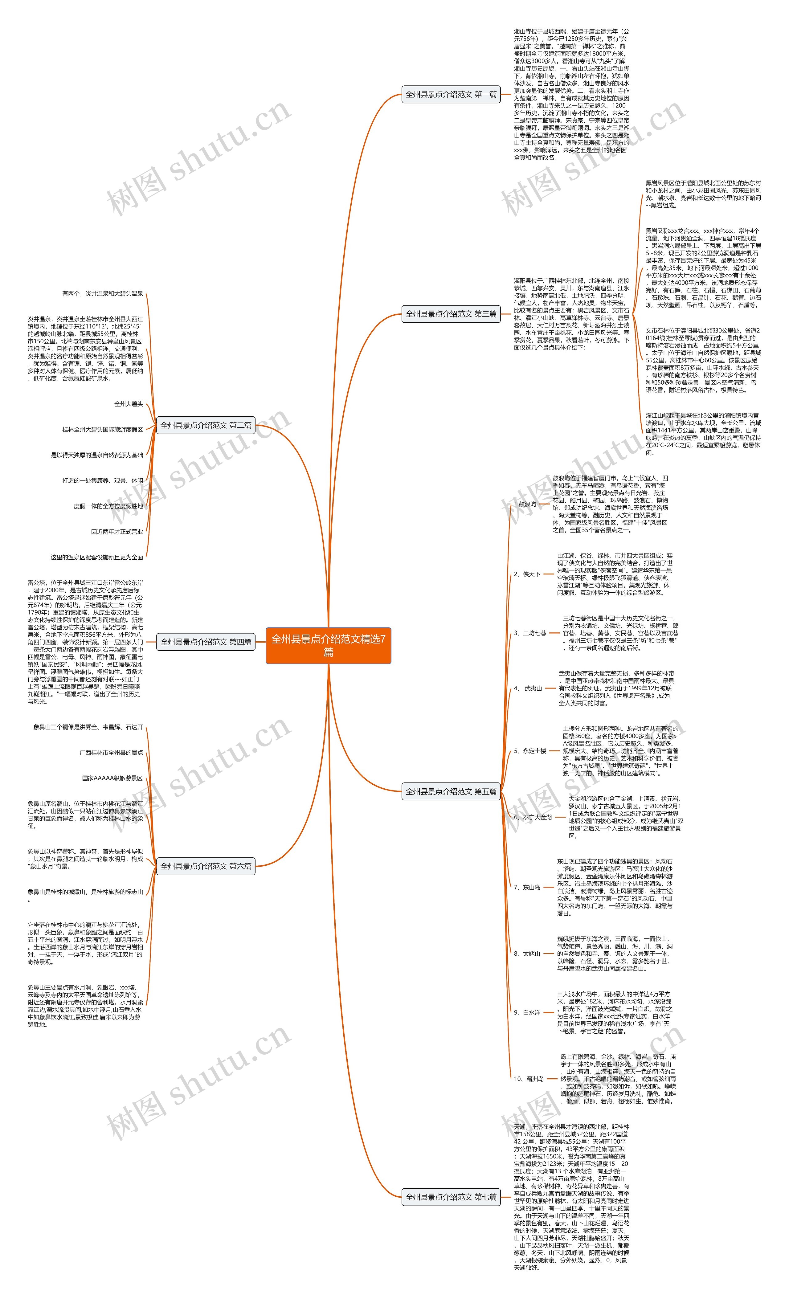 全州县景点介绍范文精选7篇思维导图