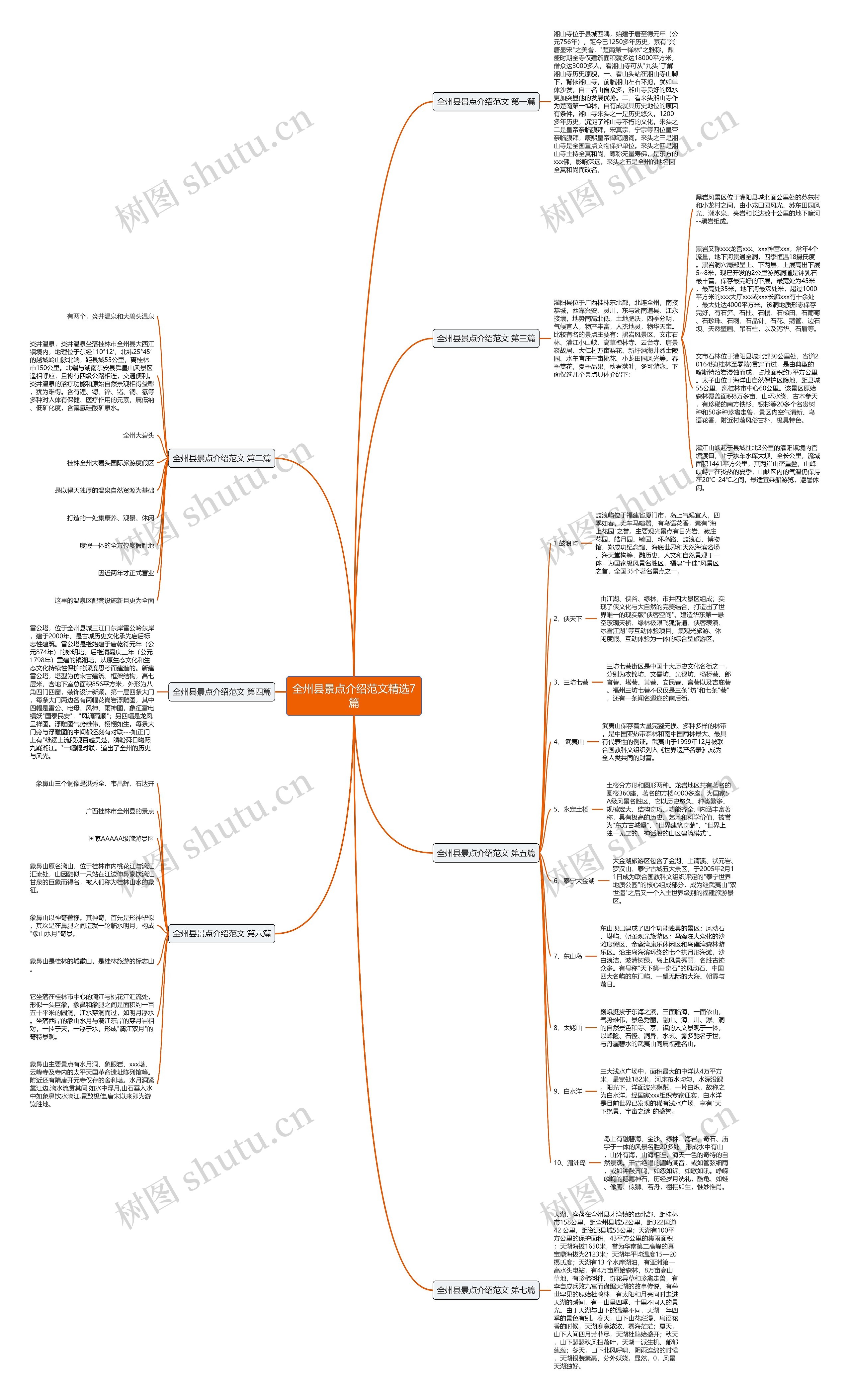 全州县景点介绍范文精选7篇 全州县景点介绍范文精选7篇