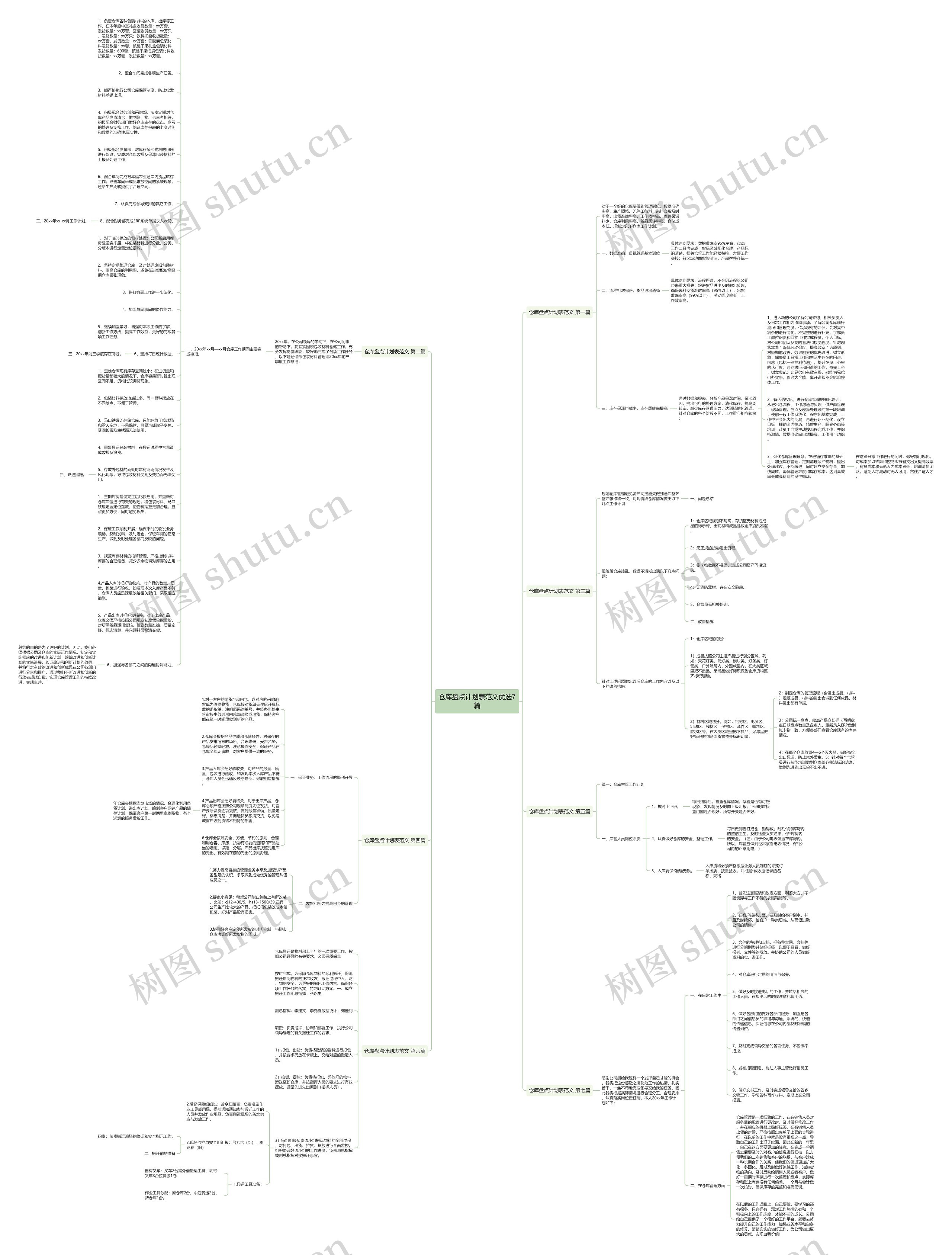 仓库盘点计划表范文优选7篇思维导图