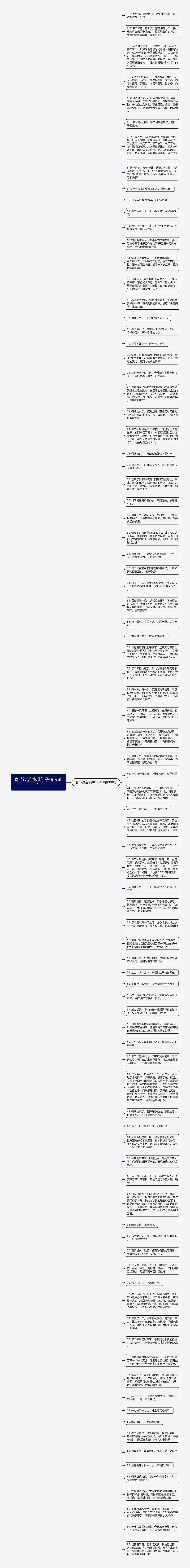 春节过后感想句子精选88句思维导图