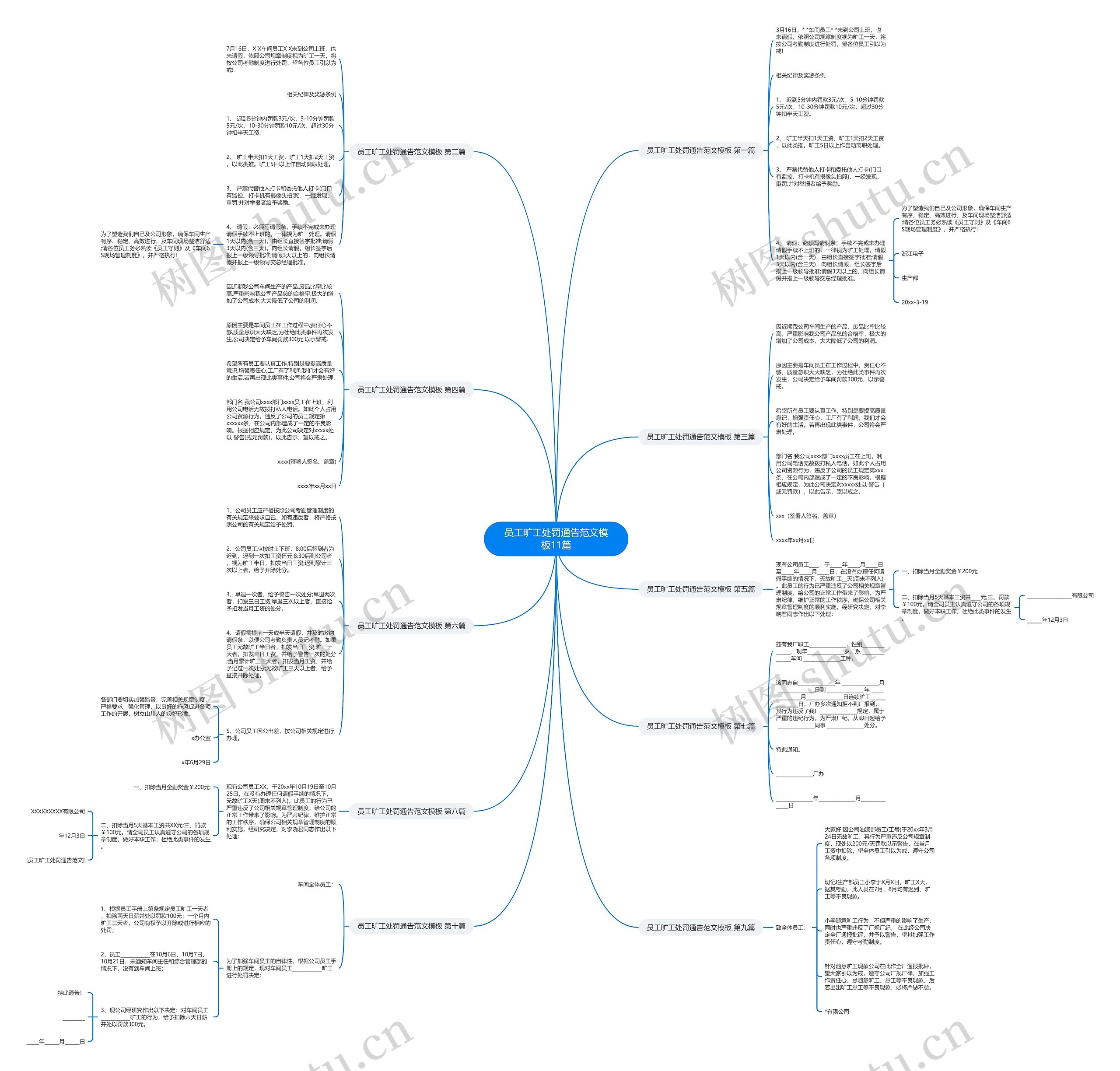 员工旷工处罚通告范文11篇思维导图
