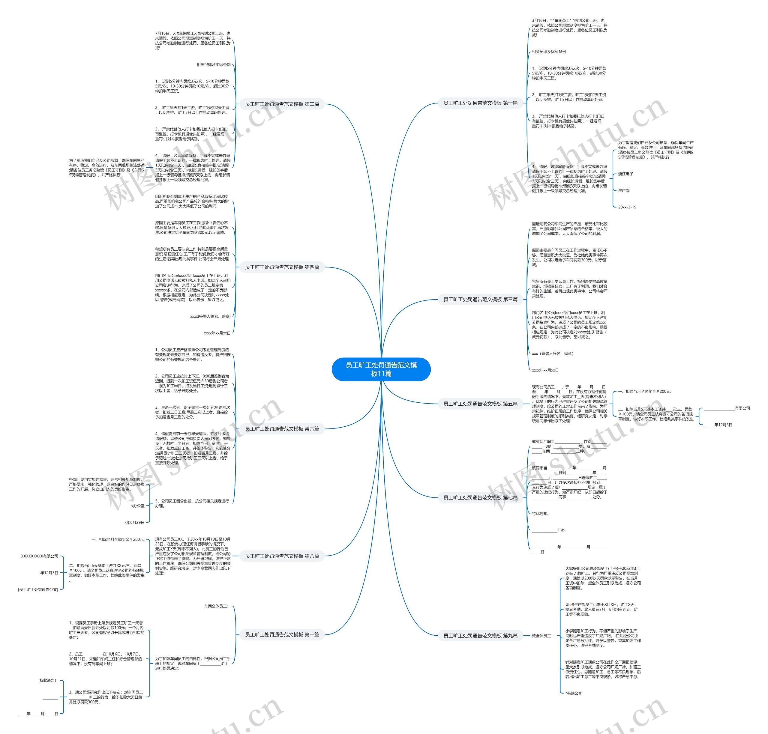 员工旷工处罚通告范文模板11篇 员工旷工处罚通告范文模板11篇