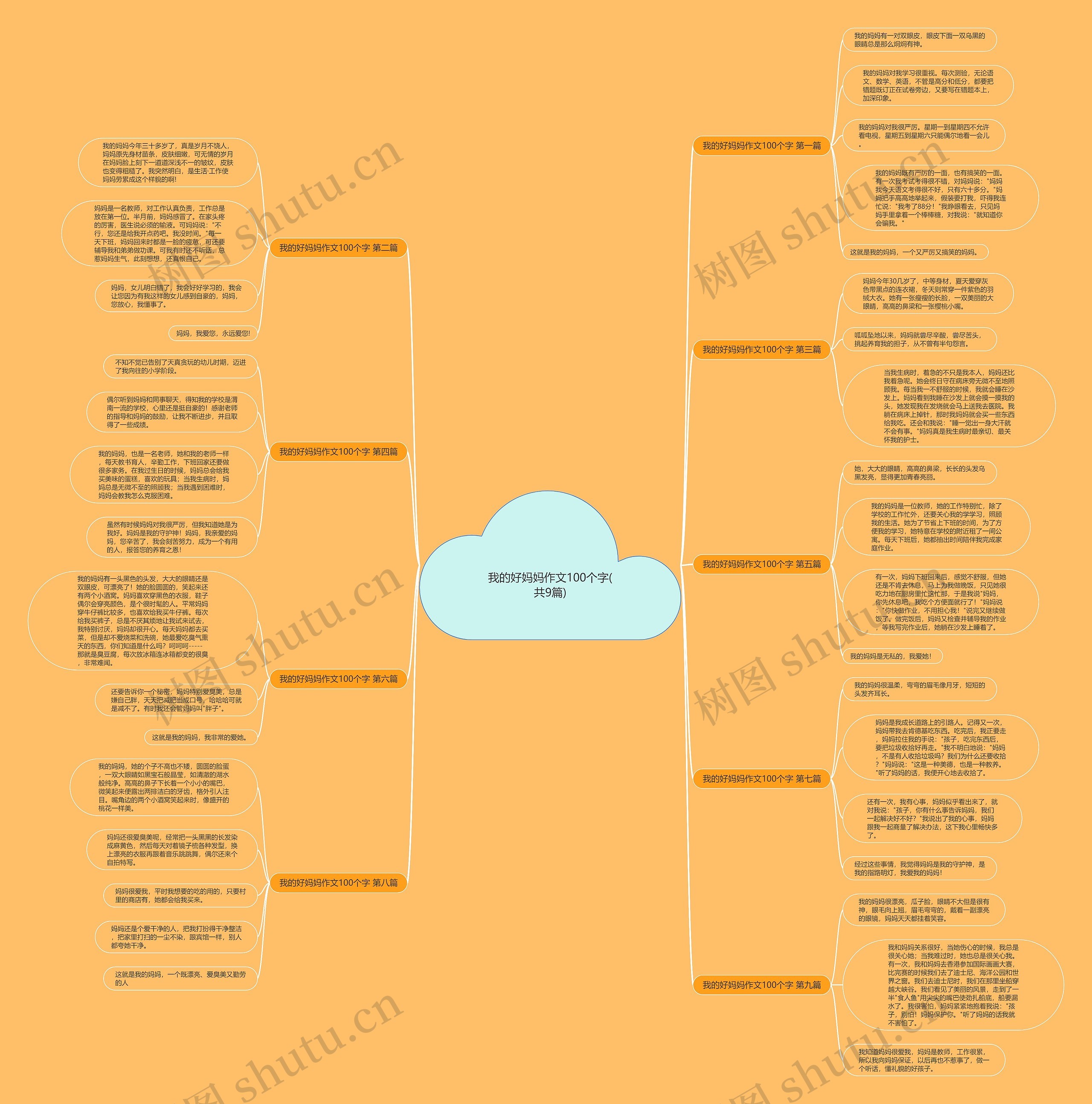 我的好妈妈作文100个字(共9篇)思维导图