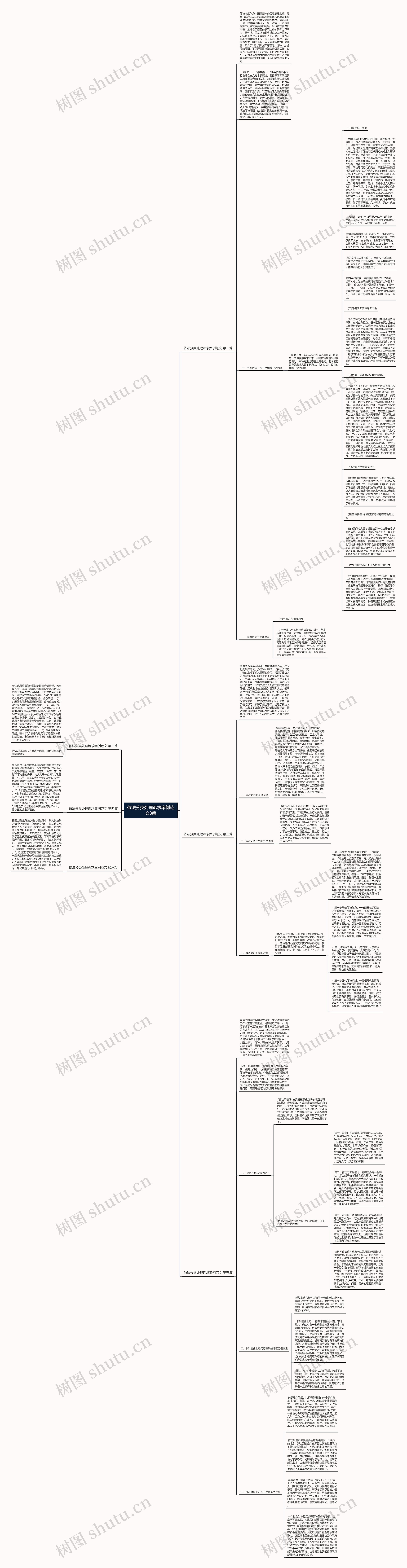 依法分类处理诉求案例范文8篇思维导图